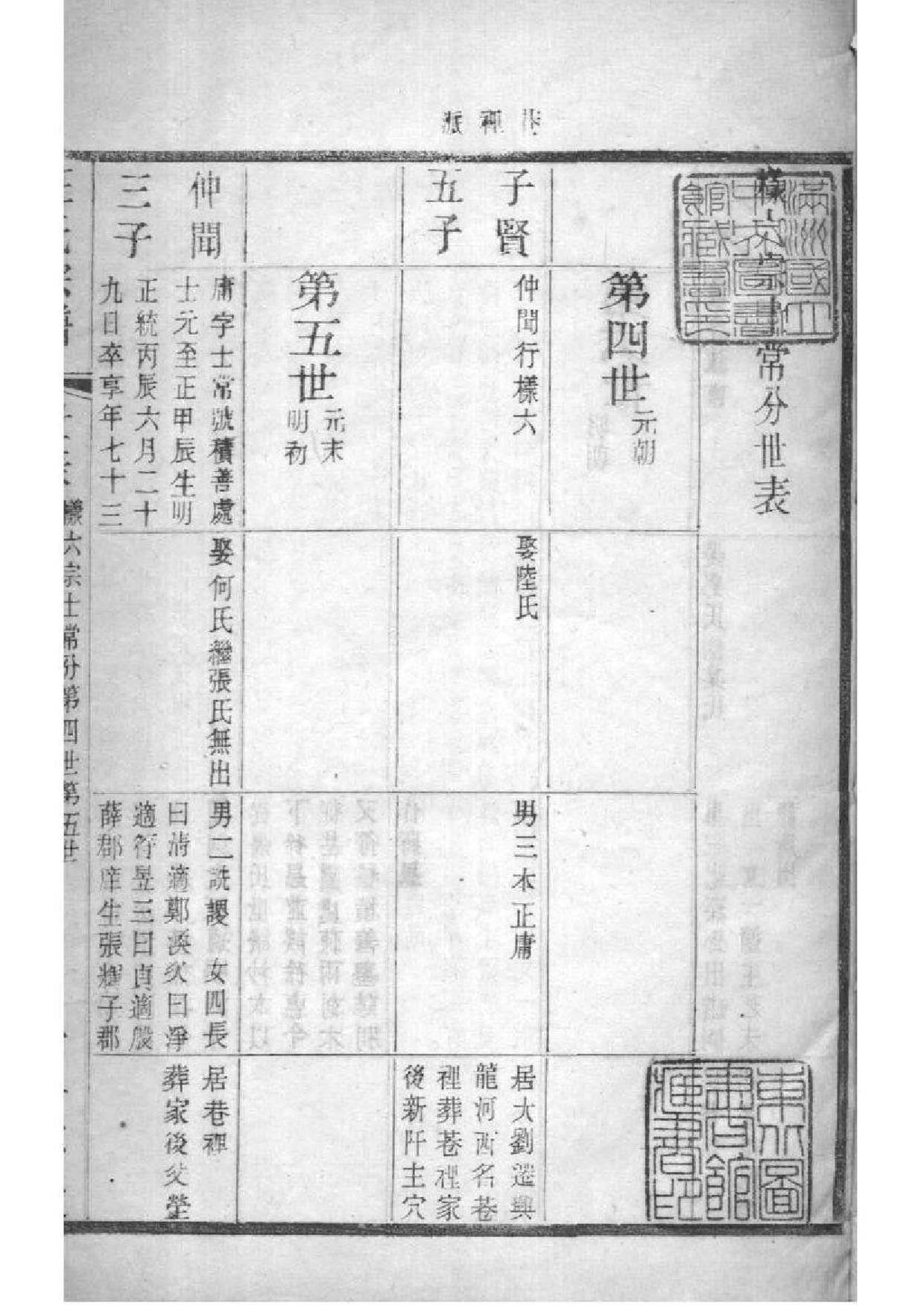 2208[江苏常州]晋陵庄氏家谱_015_第2页