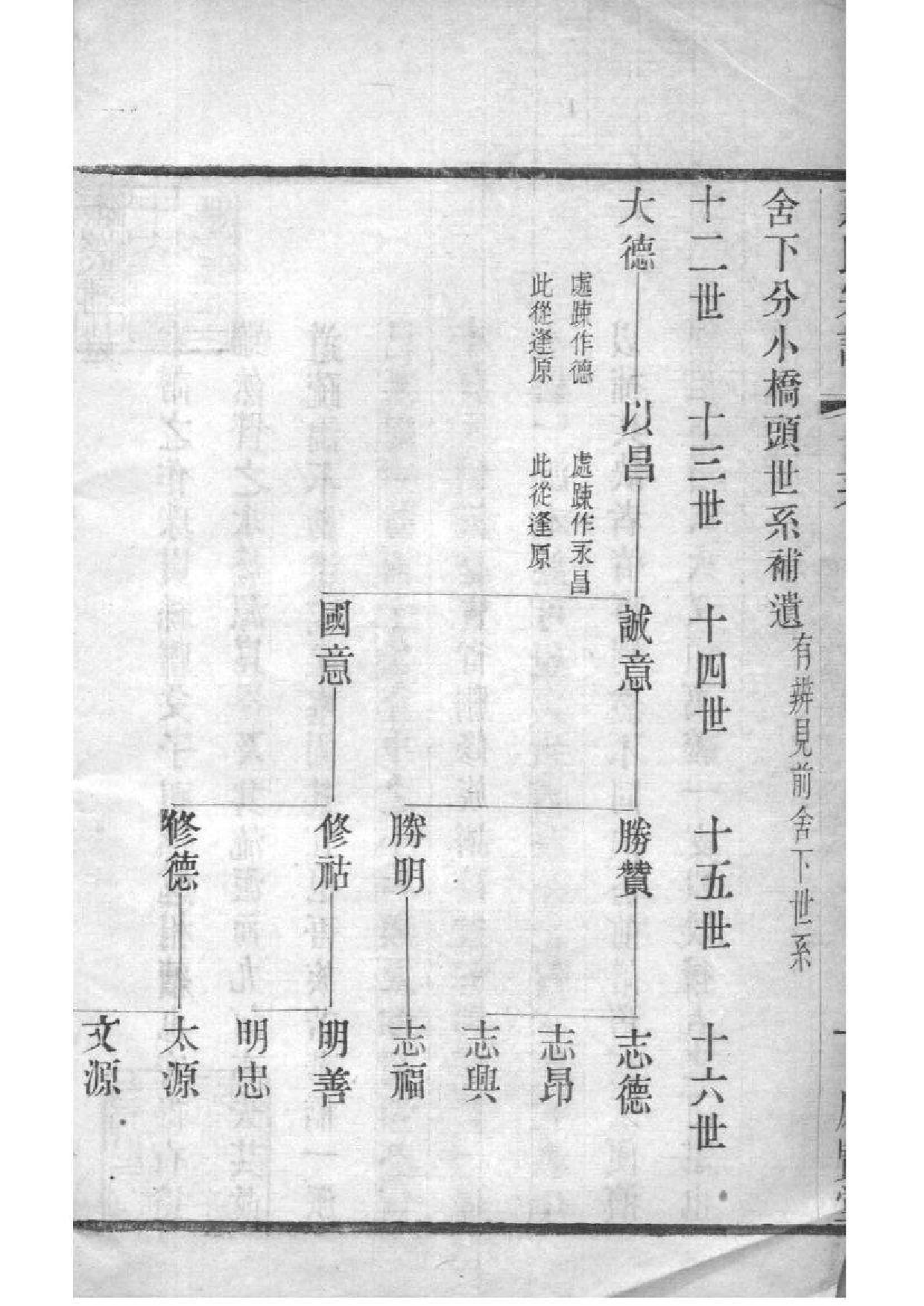 2208[江苏常州]晋陵庄氏家谱_019_第3页