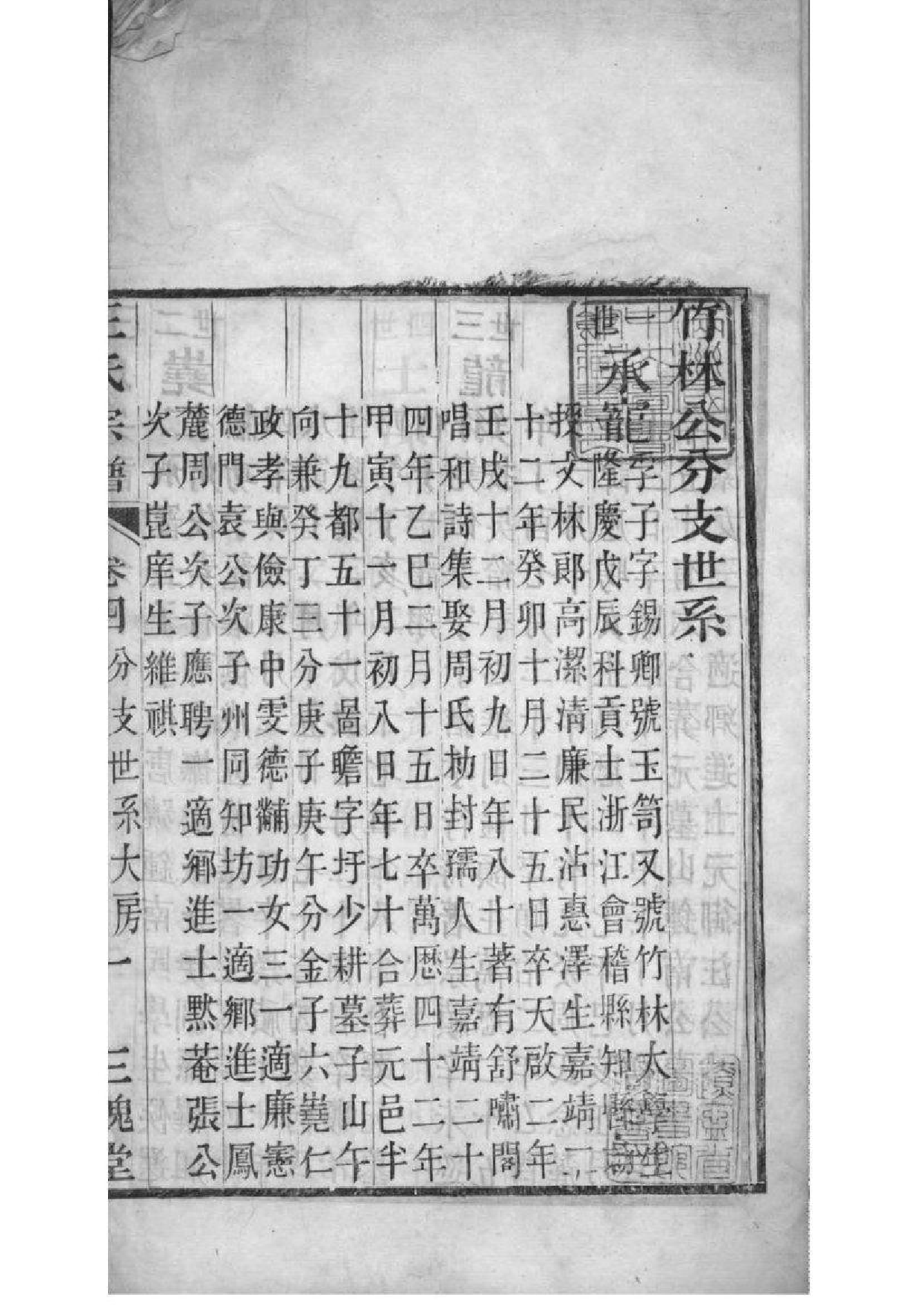 2213[江苏娄江]王氏宗谱_002_第1页