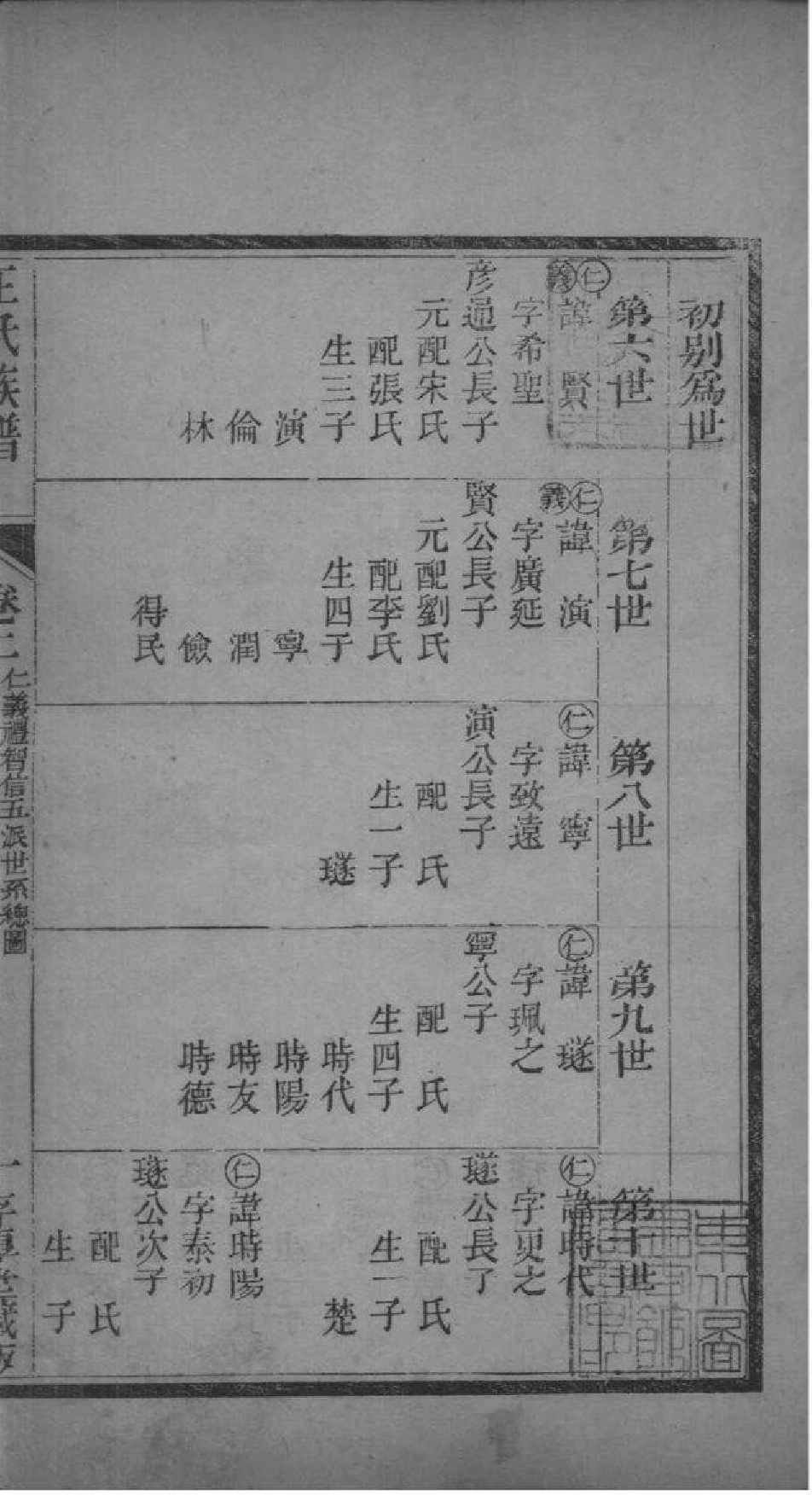 2214[山西灵石]王氏族谱_002_第2页