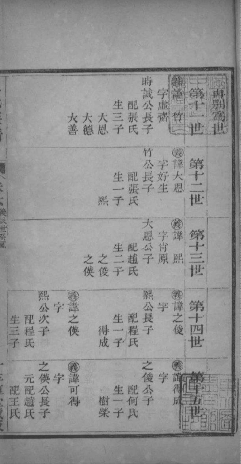 2214[山西灵石]王氏族谱_006_第2页
