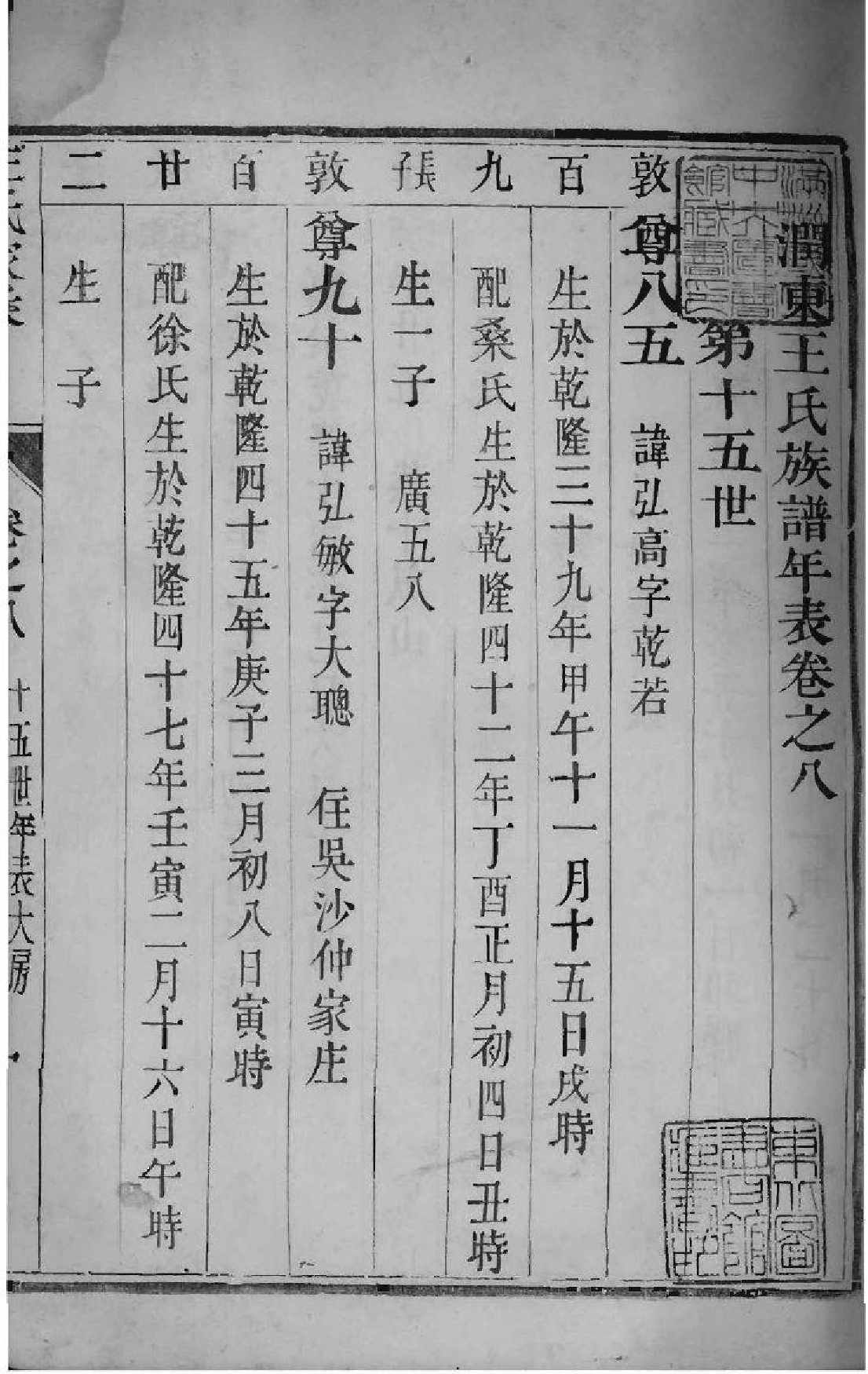 2215[江苏镇江]王氏家乘_008_第3页