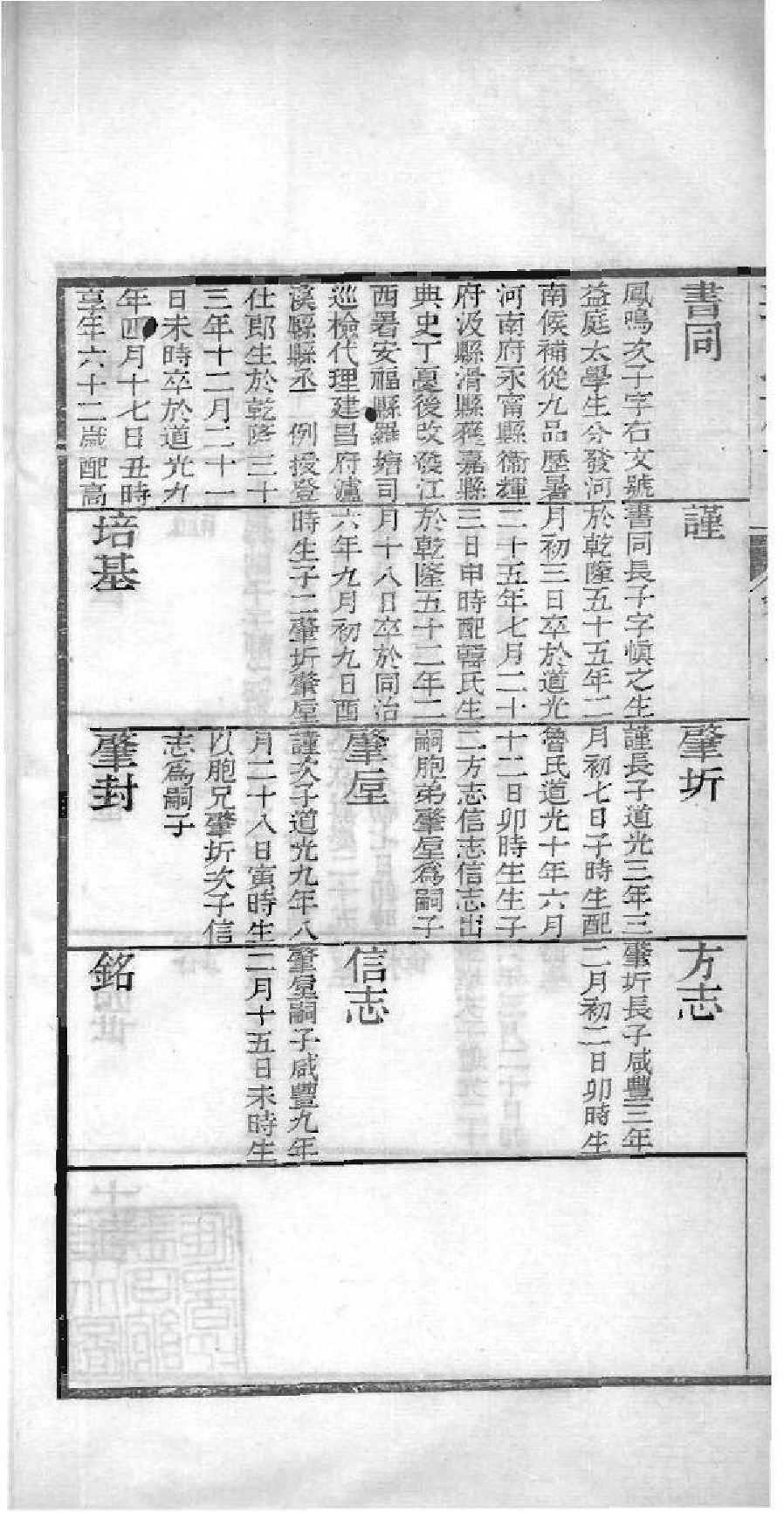 2217[山东潍坊]郭氏族谱_011_第3页