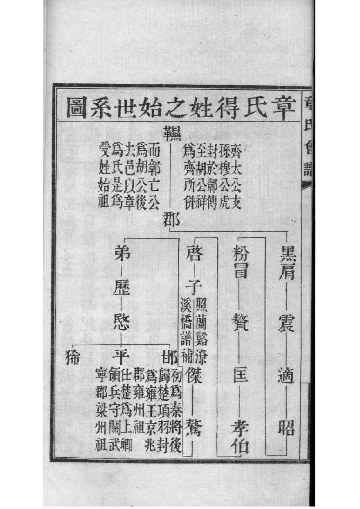 2222[全国]章氏会谱德庆初编三十卷二编四卷三编十六卷四编十卷_003_第3页