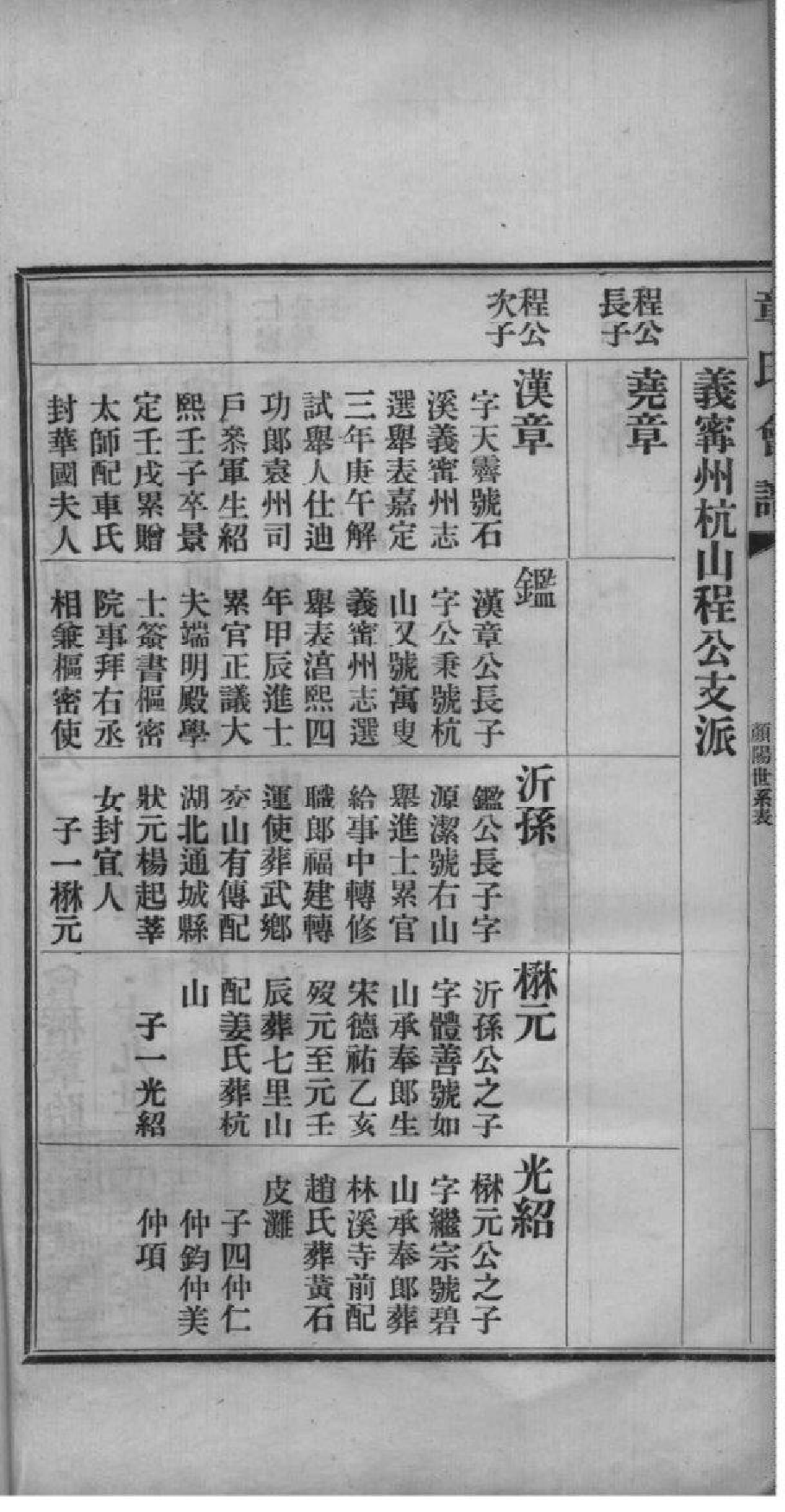 2222[全国]章氏会谱德庆初编三十卷二编四卷三编十六卷四编十卷_007_第3页