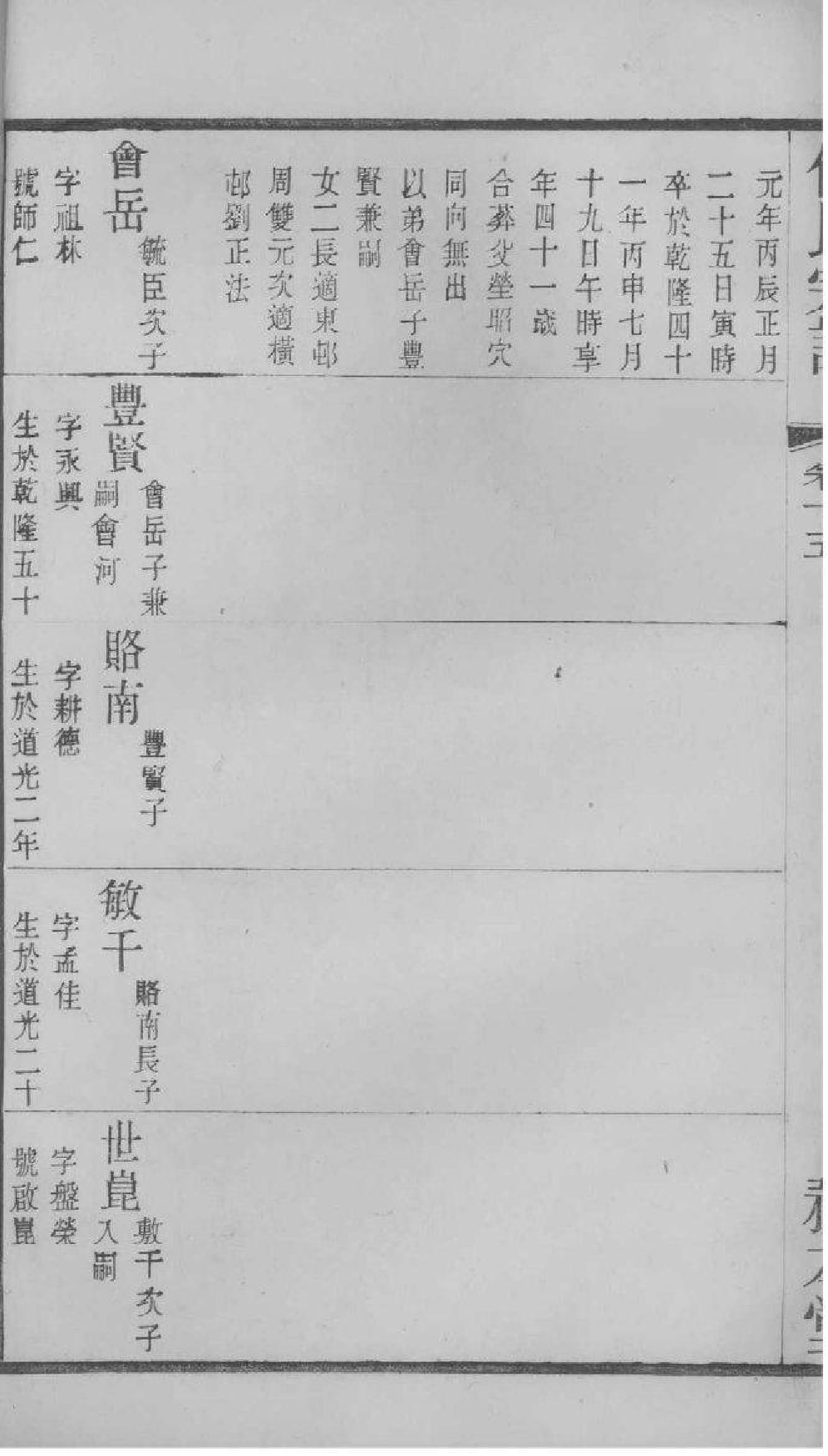 2169[江苏常州]伍氏宗谱_010_第3页