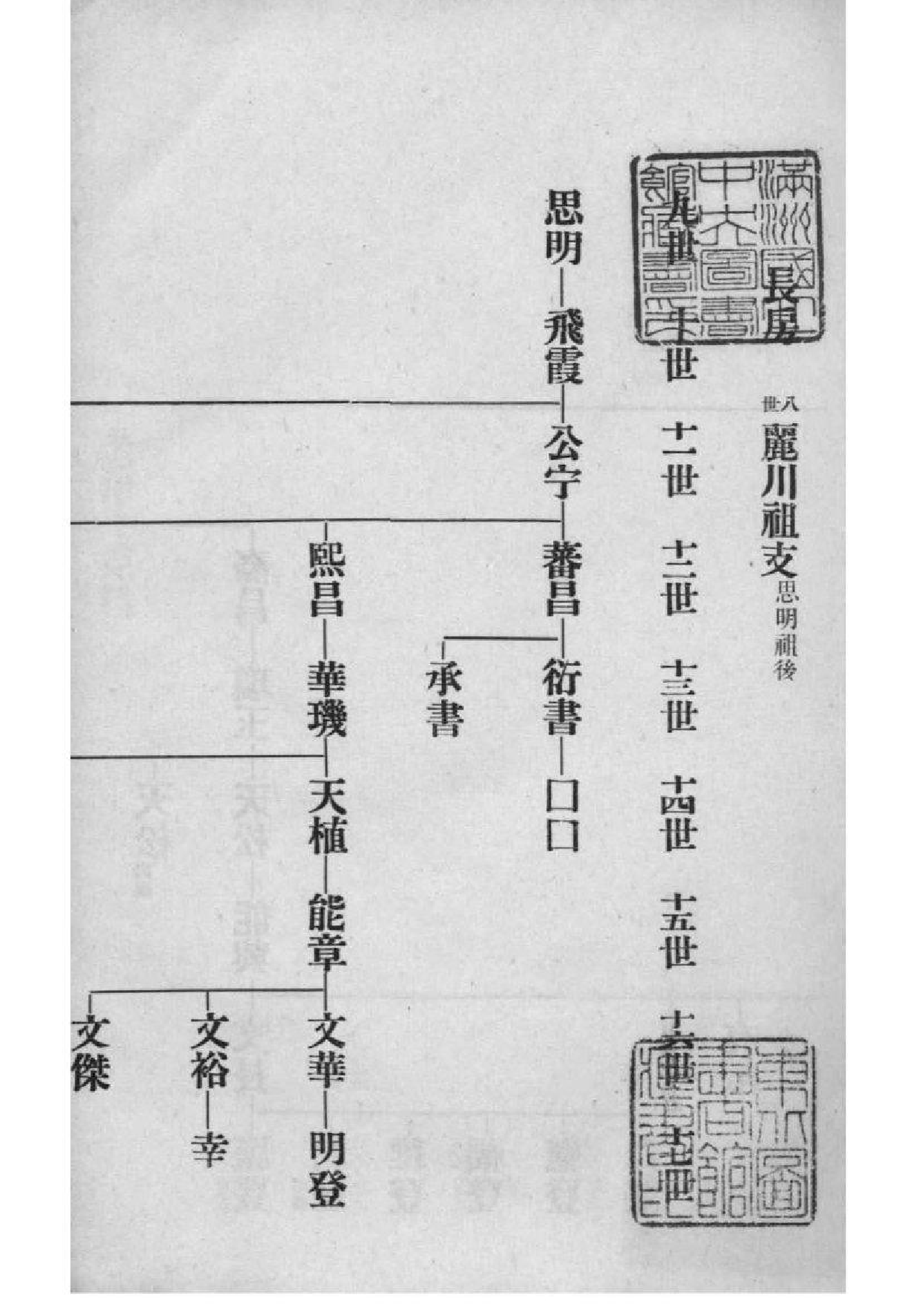 2170[广东番禺]番禺芳村谢氏族谱_004_第2页
