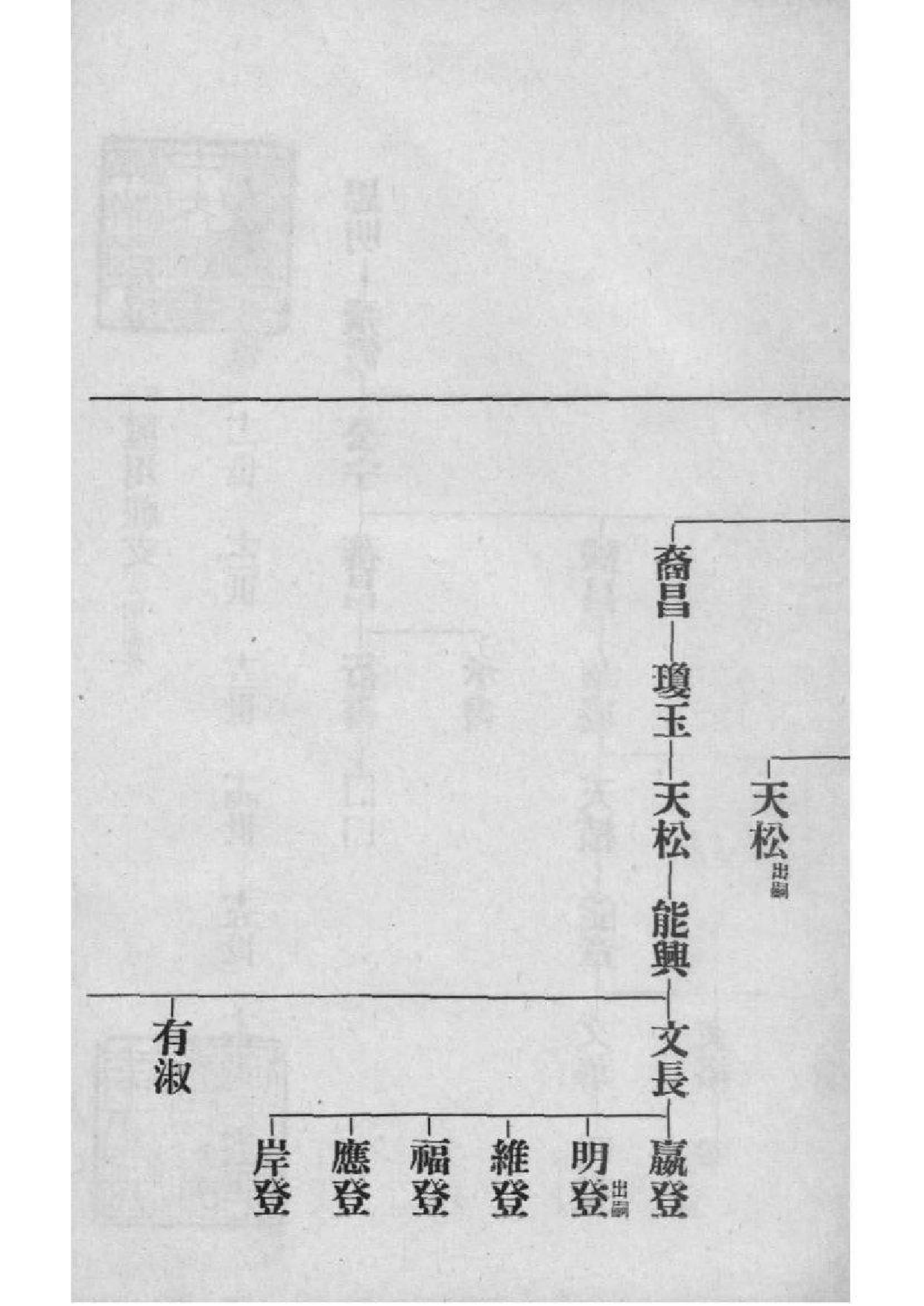 2170[广东番禺]番禺芳村谢氏族谱_004_第3页