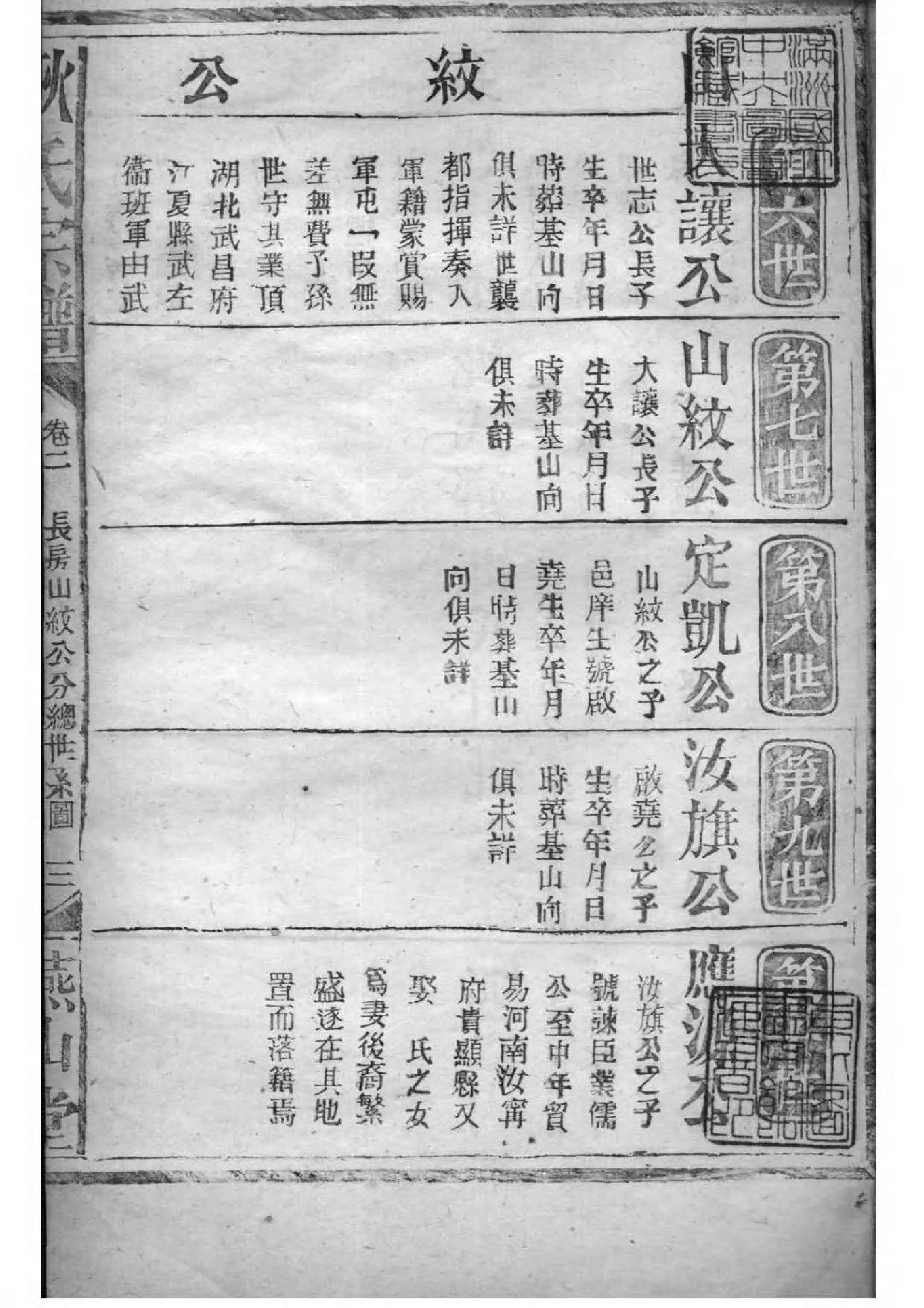 2183[湖北黄陂]耿氏宗谱_003_第2页