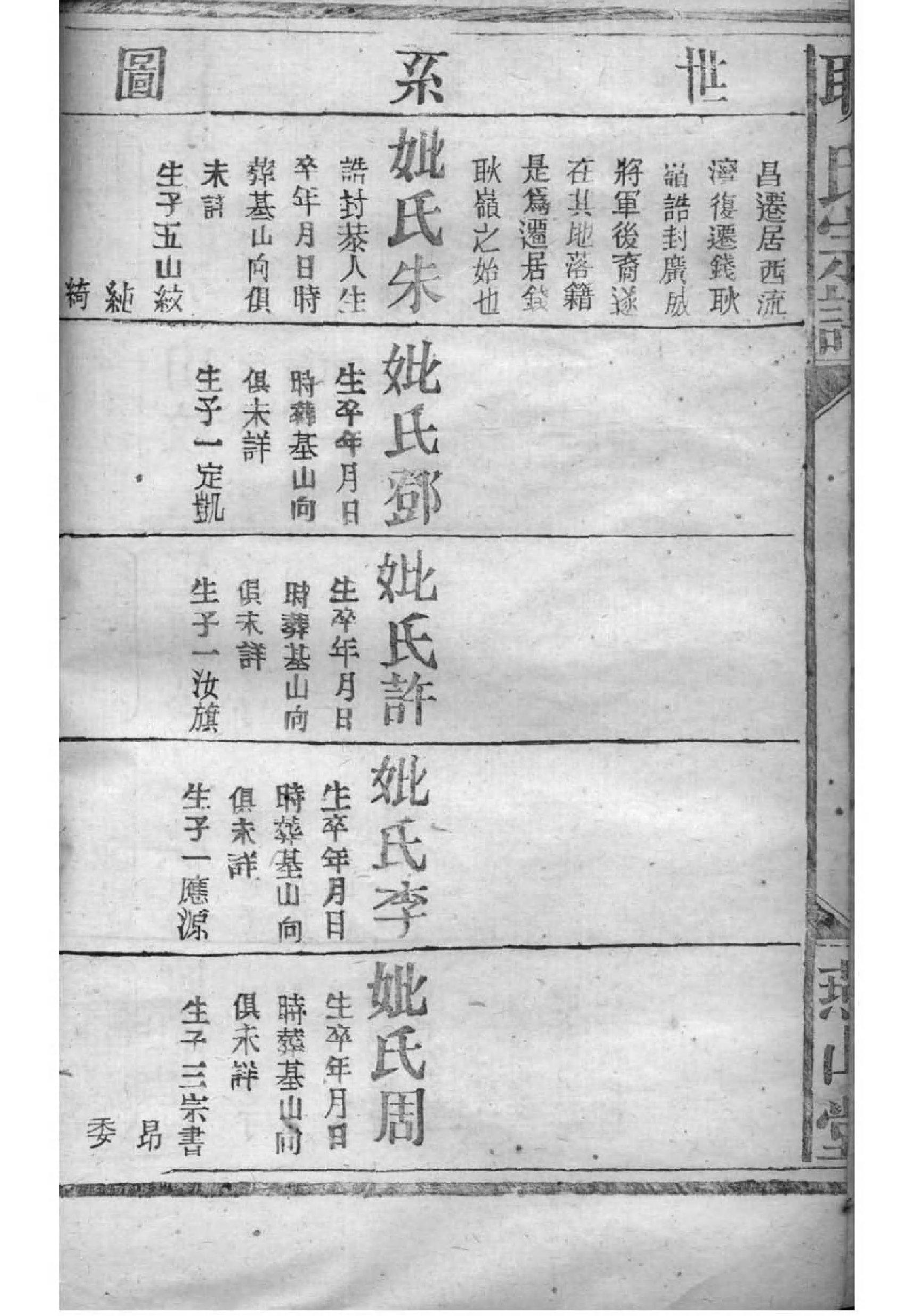 2183[湖北黄陂]耿氏宗谱_003_第3页