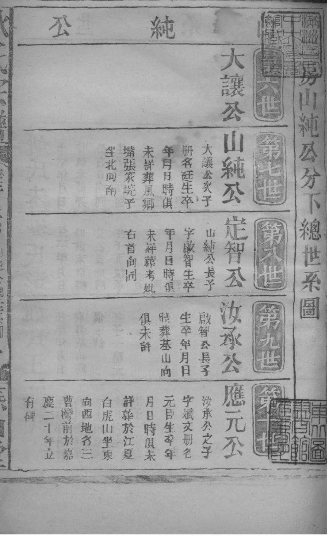 2183[湖北黄陂]耿氏宗谱_004_第2页