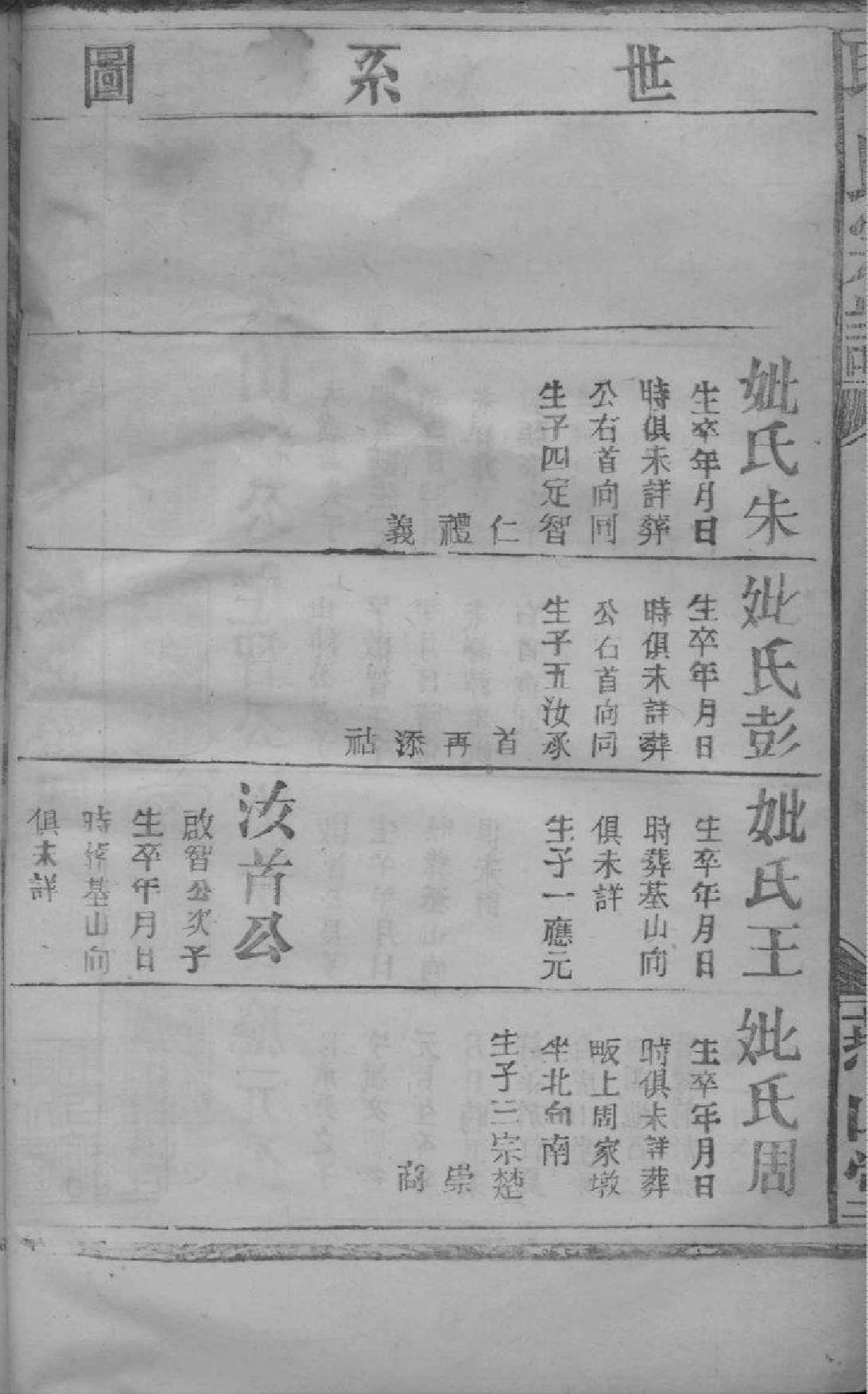 2183[湖北黄陂]耿氏宗谱_004_第3页