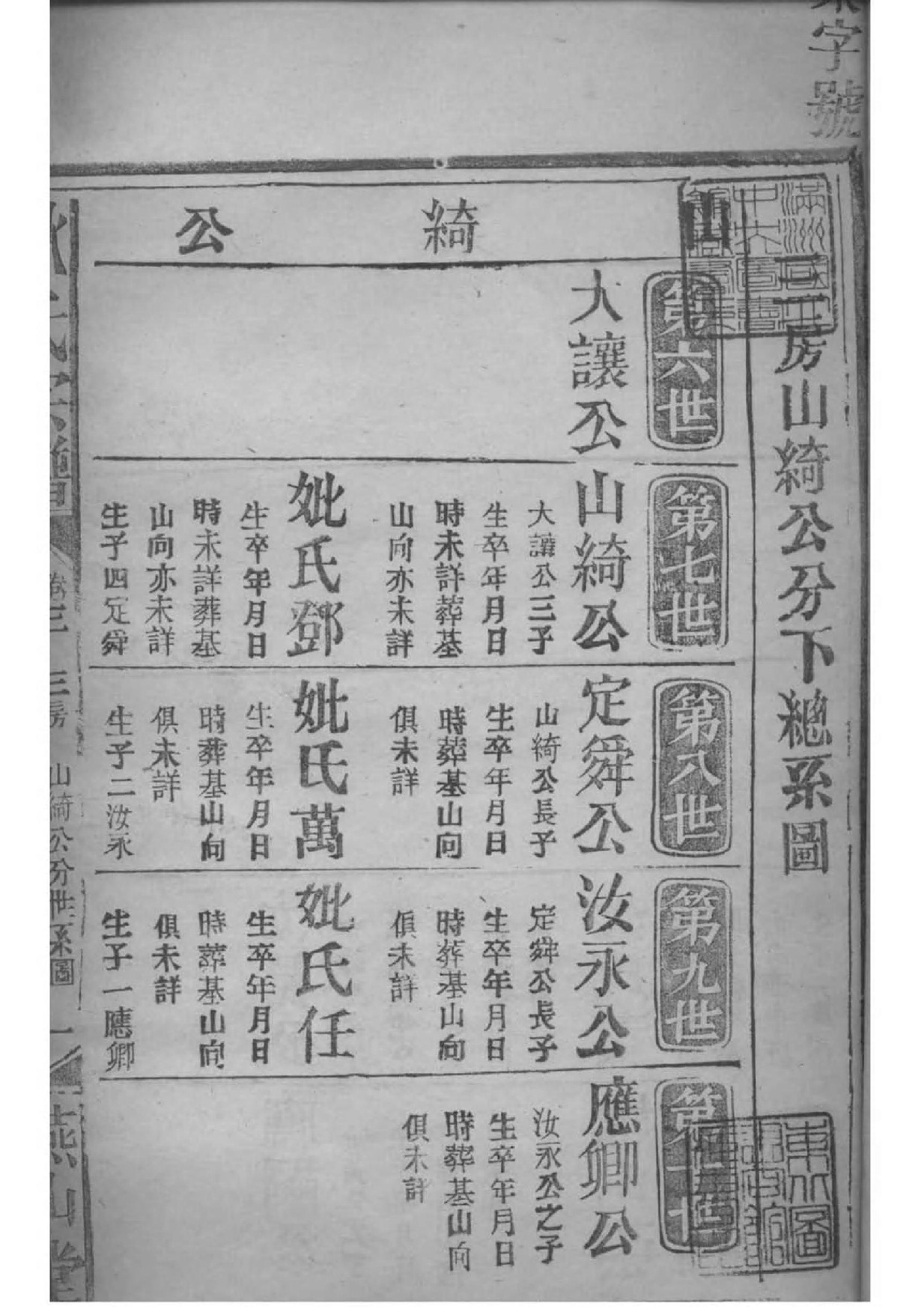 2183[湖北黄陂]耿氏宗谱_006_第2页