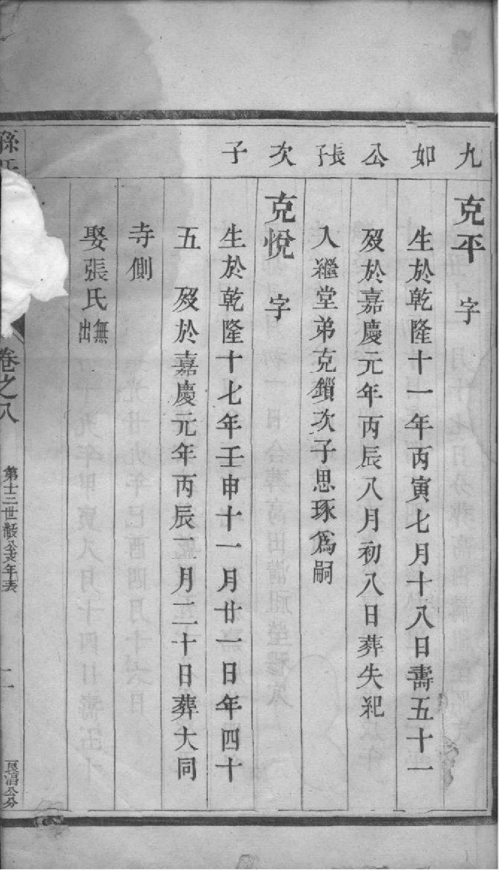 2184[江苏江都]孙氏族谱_008_第3页