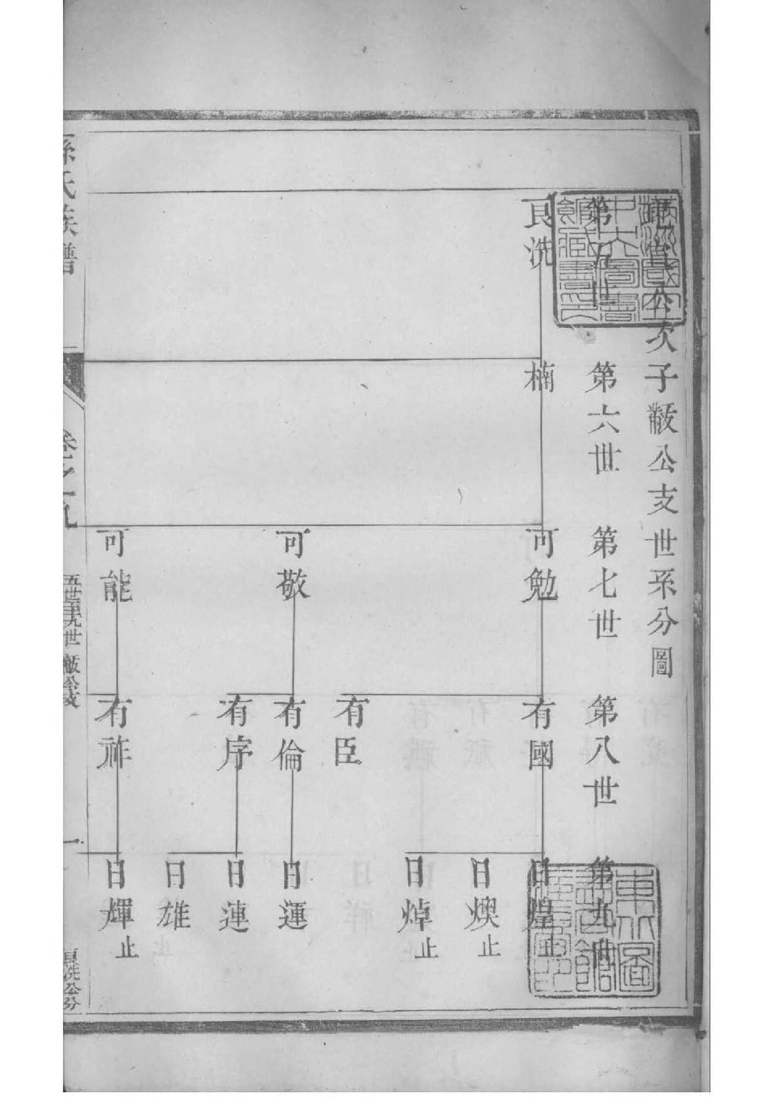 2184[江苏江都]孙氏族谱_009_第2页