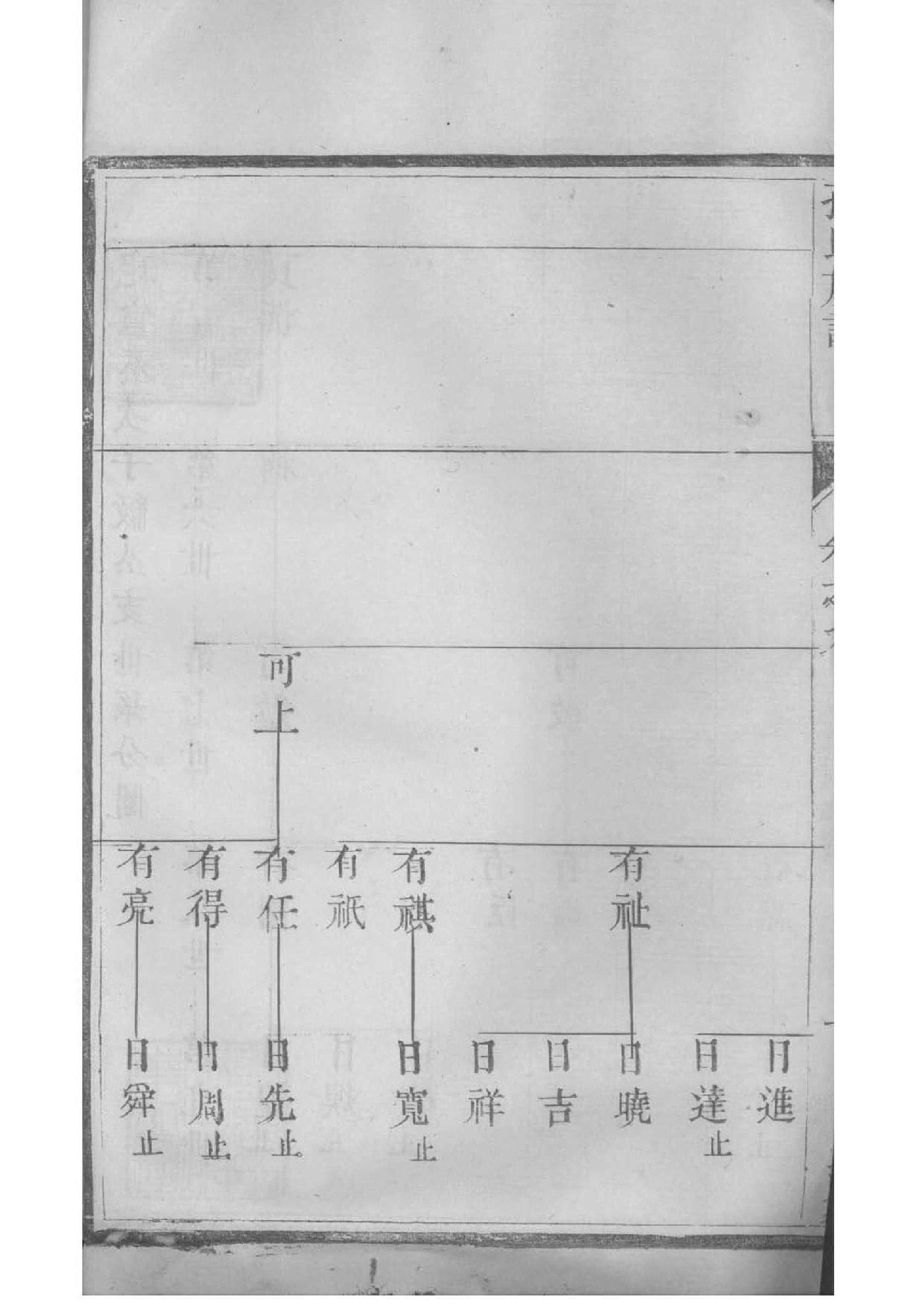 2184[江苏江都]孙氏族谱_009_第3页