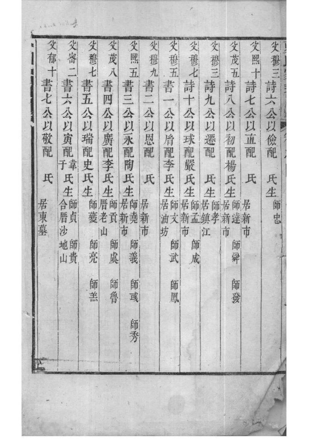 2189[江苏丹徒]水东夏氏家谱_004_第3页