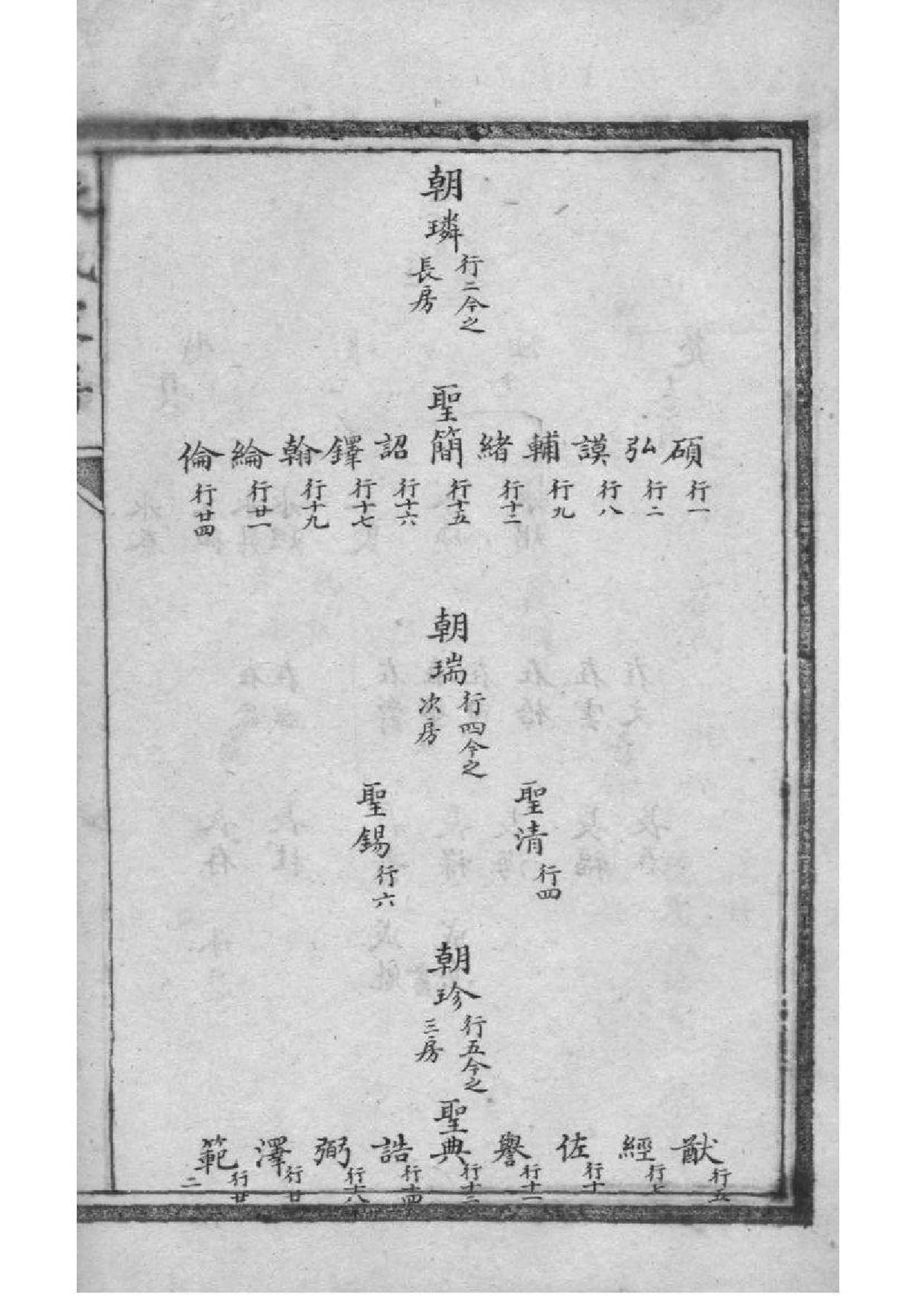 2190[辽宁北镇]张氏家谱_003_第3页