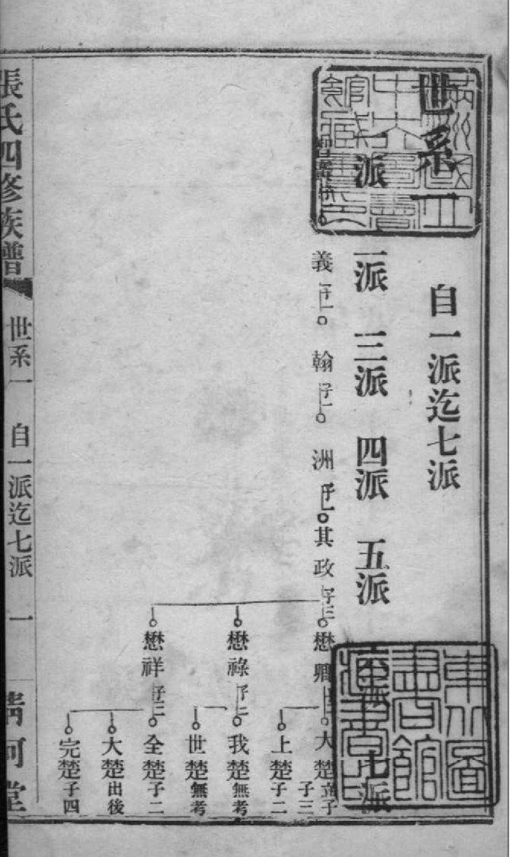 2191[湖南长沙]张氏四修族谱_002_第2页