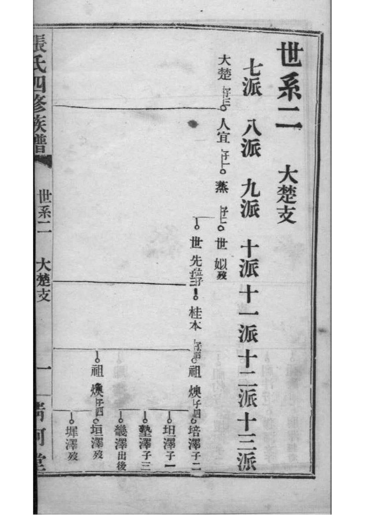 2191[湖南长沙]张氏四修族谱_002_第3页
