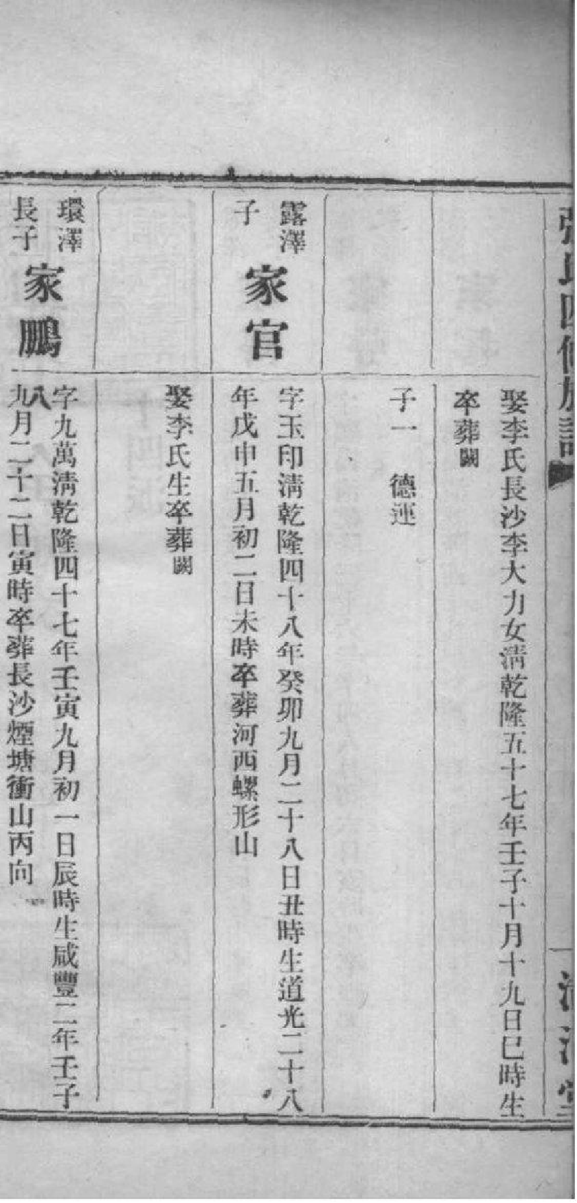 2191[湖南长沙]张氏四修族谱_007_第3页
