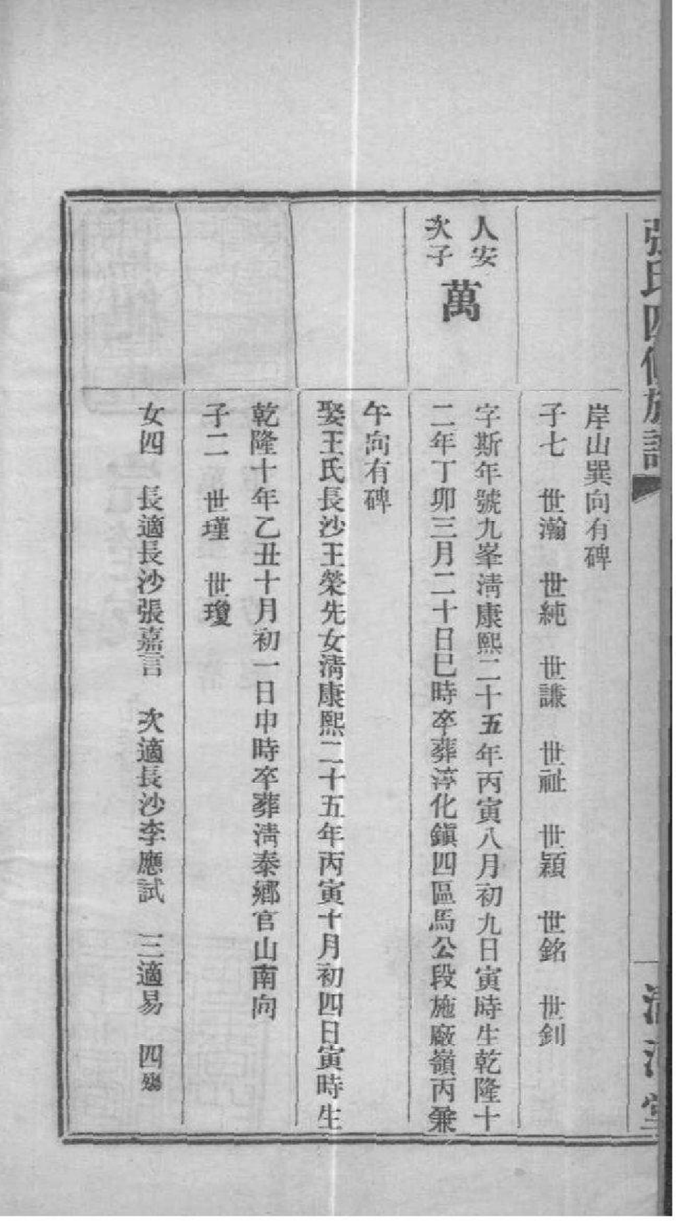 2191[湖南长沙]张氏四修族谱_008_第3页