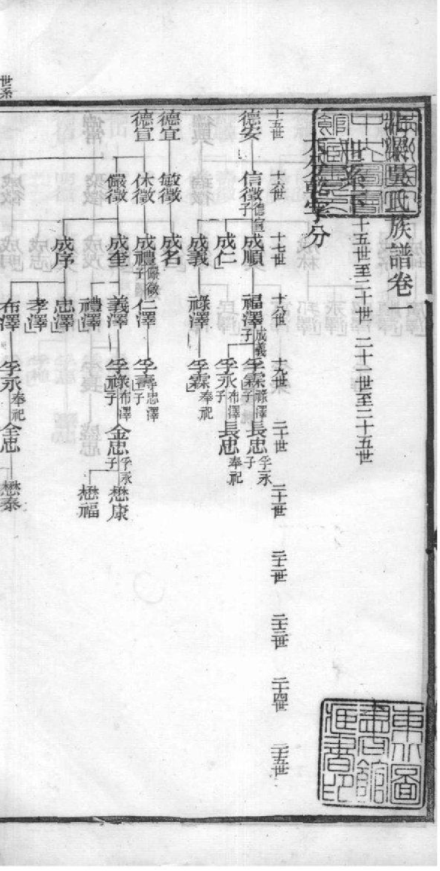 2193[江苏宜兴]北渠吴氏族谱_003_第2页