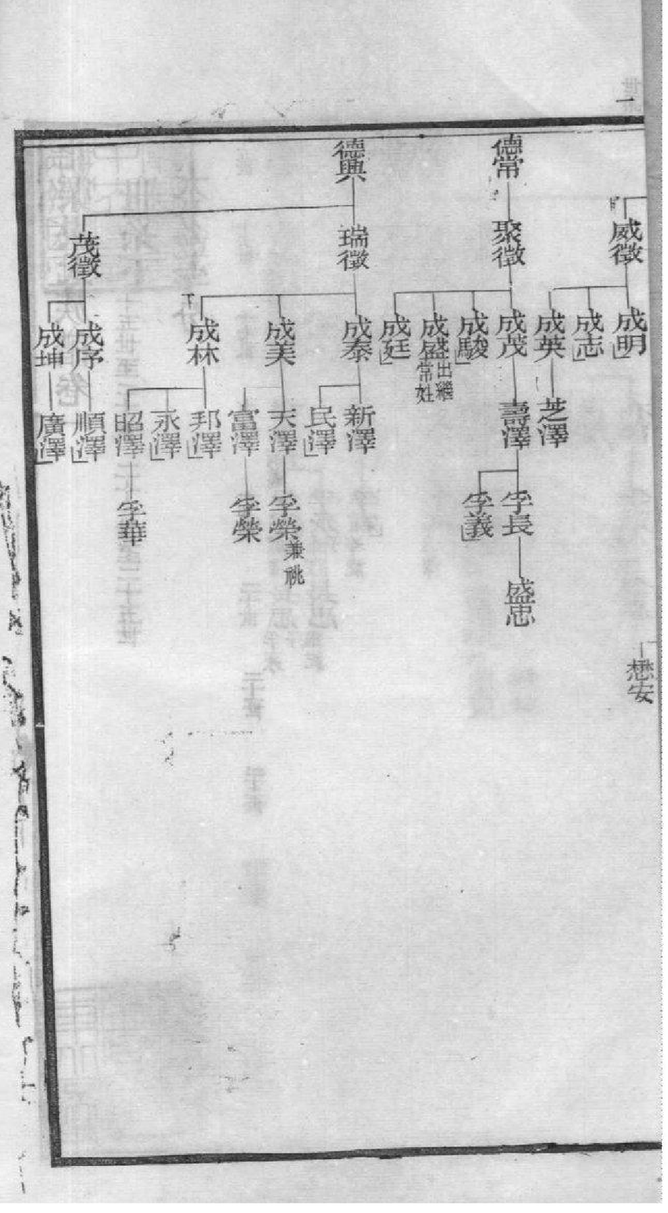 2193[江苏宜兴]北渠吴氏族谱_003_第3页