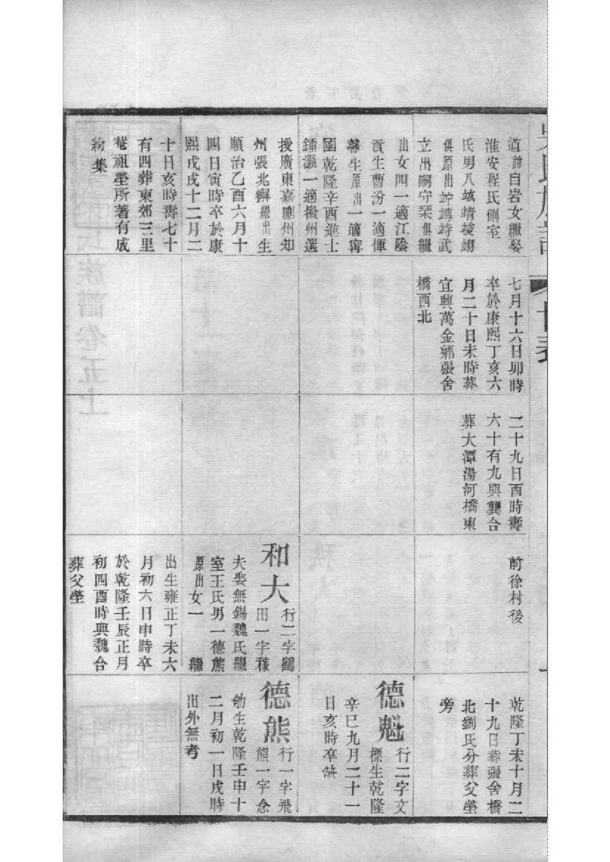 2193[江苏宜兴]北渠吴氏族谱_007_第3页