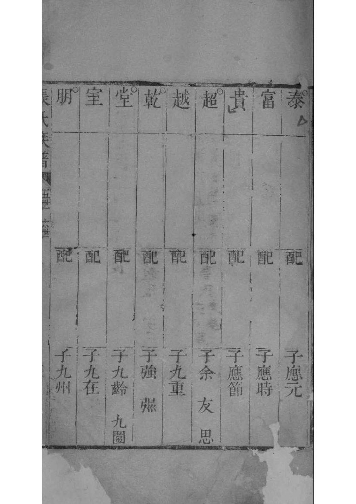 2194[口口]张氏族谱_002_第3页