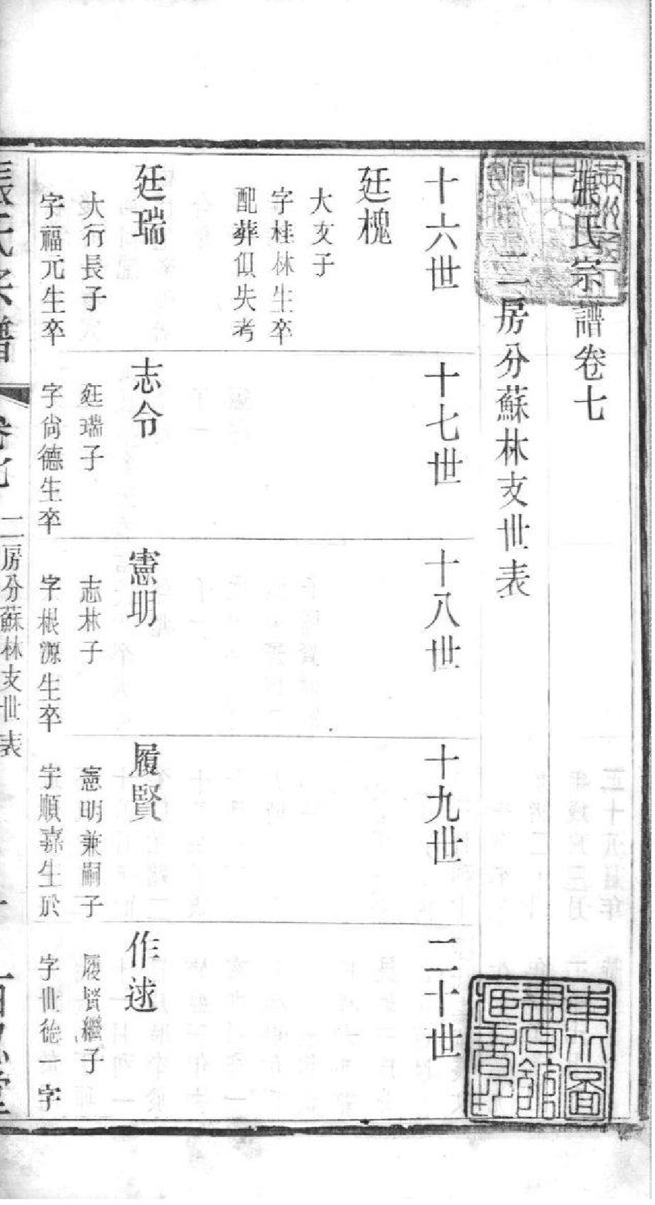 2196[江苏常州石运圩]张氏宗谱_007_第2页