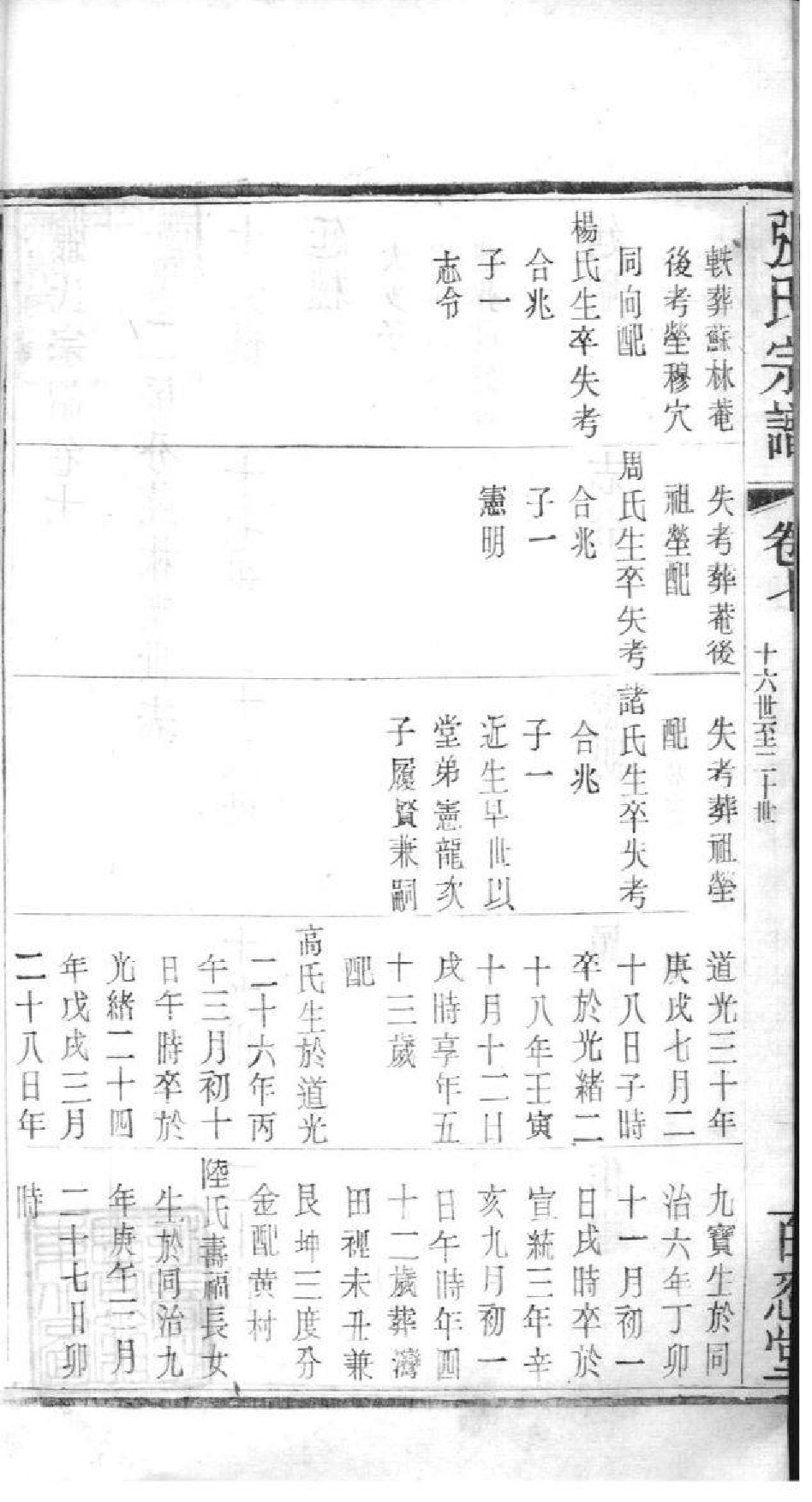 2196[江苏常州石运圩]张氏宗谱_007_第3页