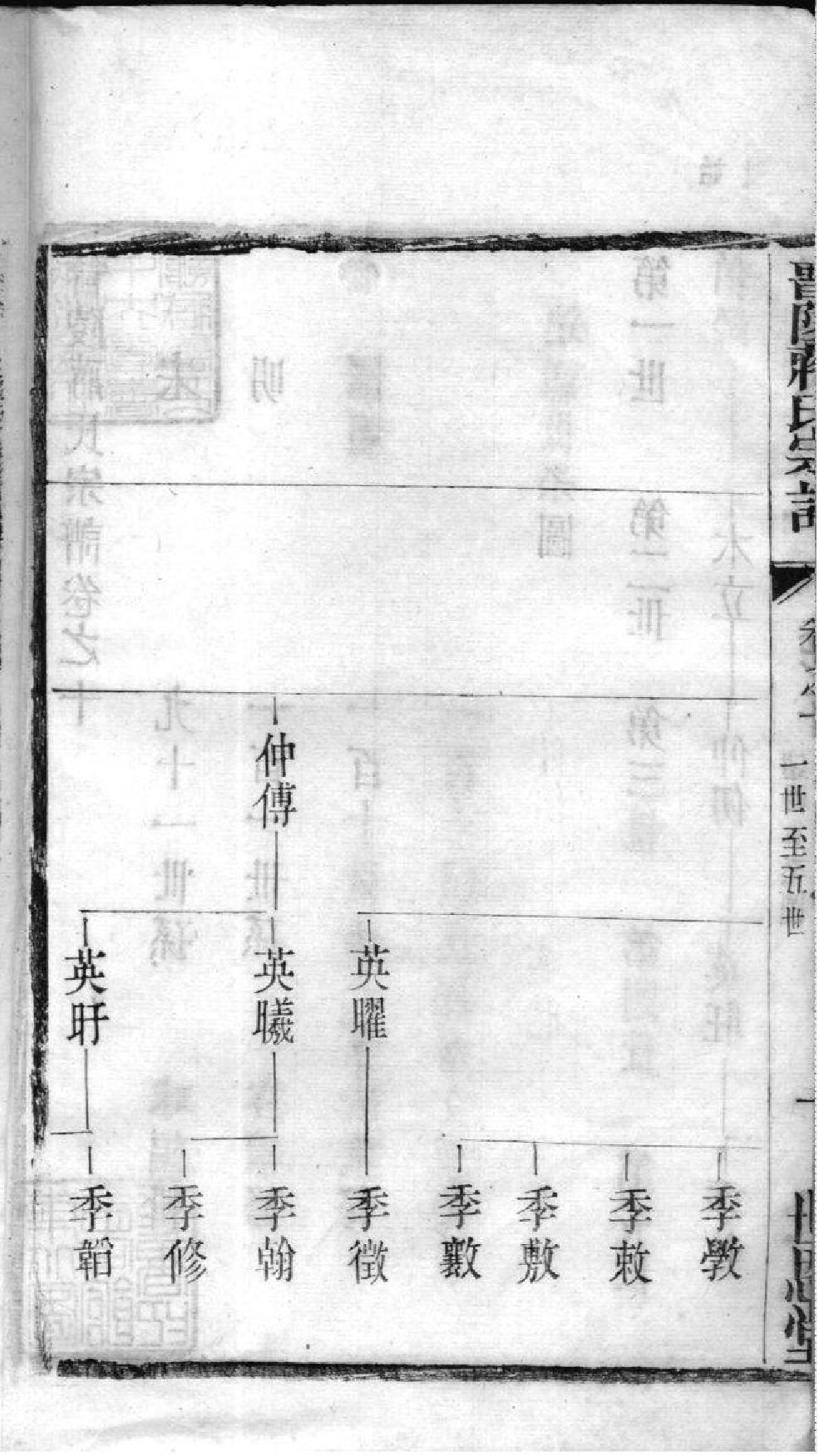 2197[江苏常州]晋陵蒋氏宗谱_011_第3页