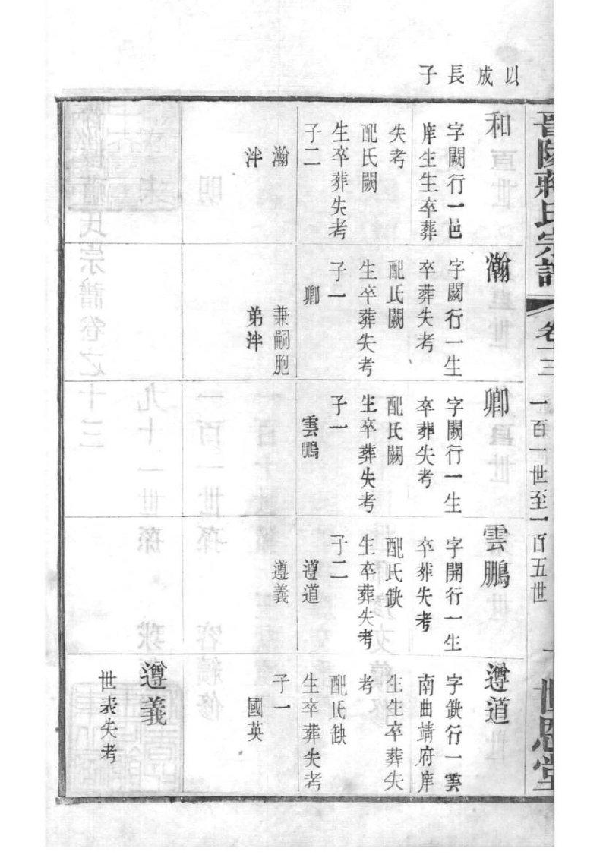 2197[江苏常州]晋陵蒋氏宗谱_015_第3页