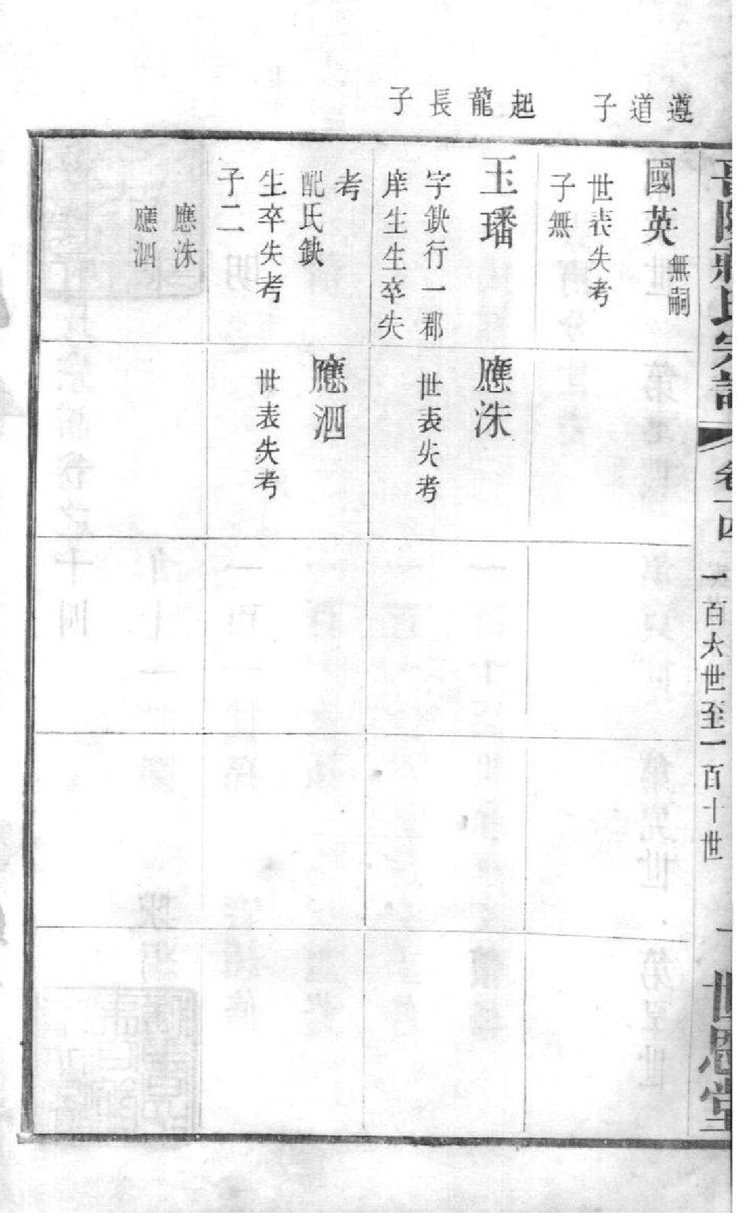 2197[江苏常州]晋陵蒋氏宗谱_016_第3页