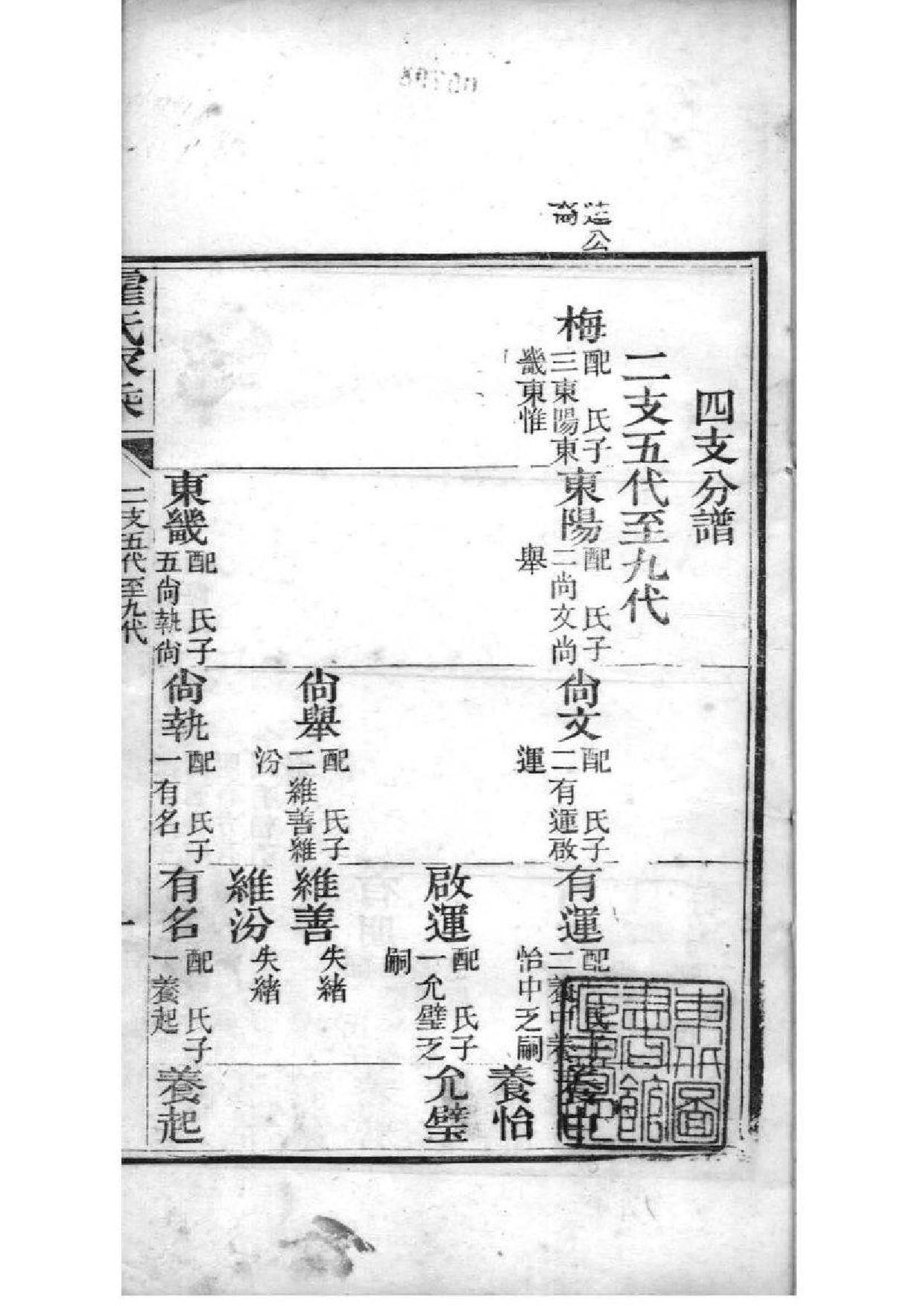2199[河北东光]霍氏十修家乘_002_第1页