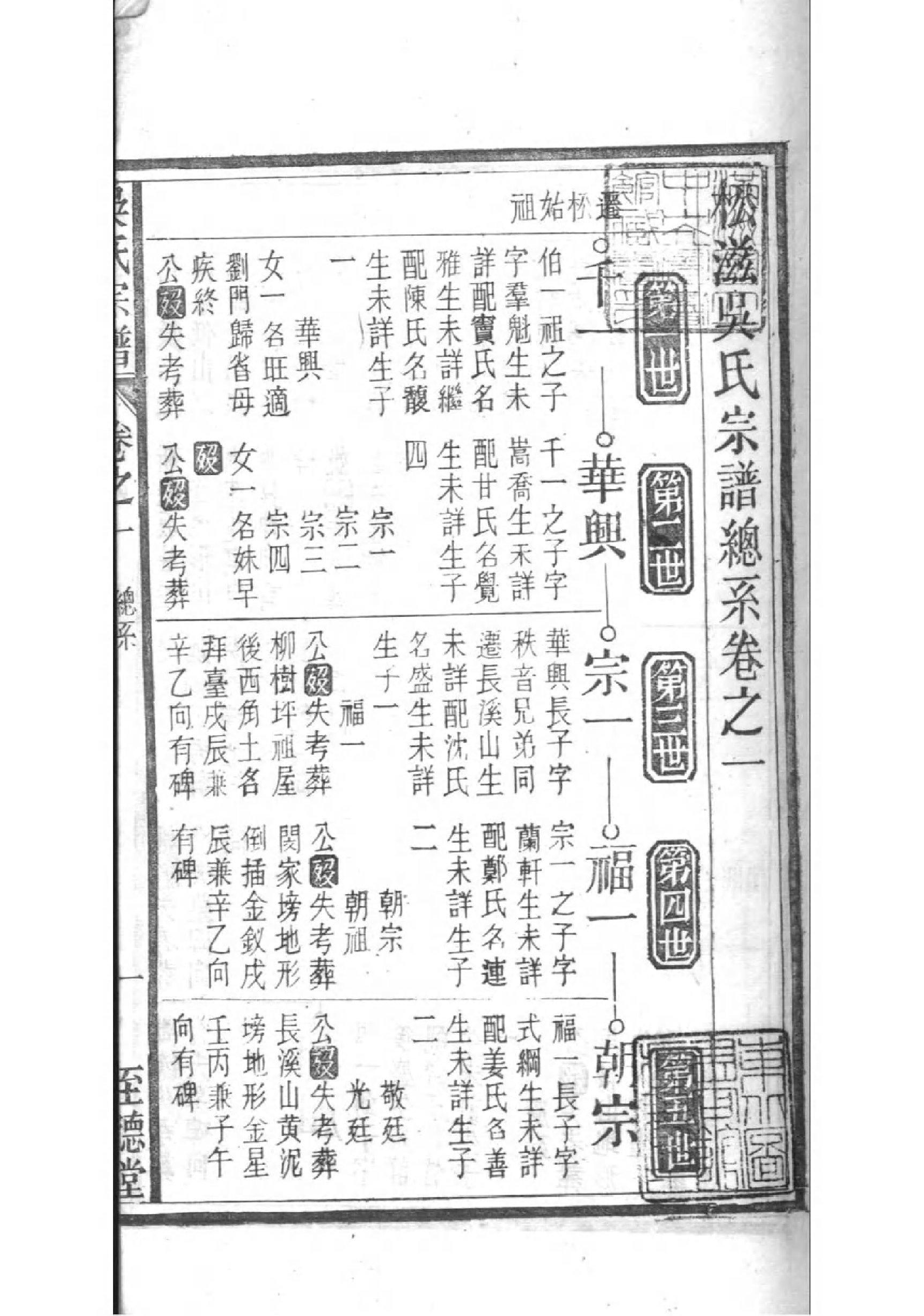 2158[湖北松滋]松滋吴氏宗谱_002_第2页