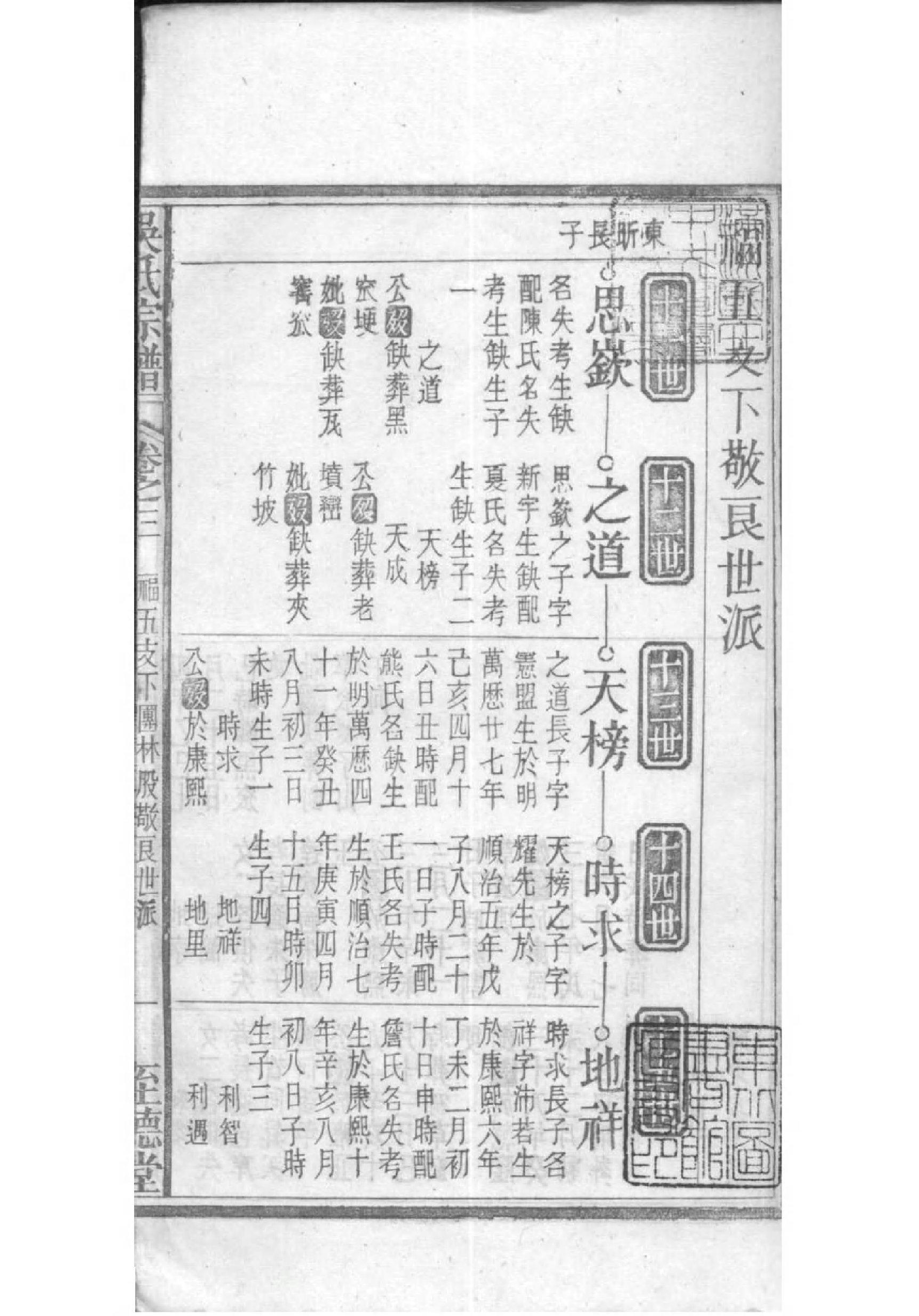 2158[湖北松滋]松滋吴氏宗谱_004_第2页
