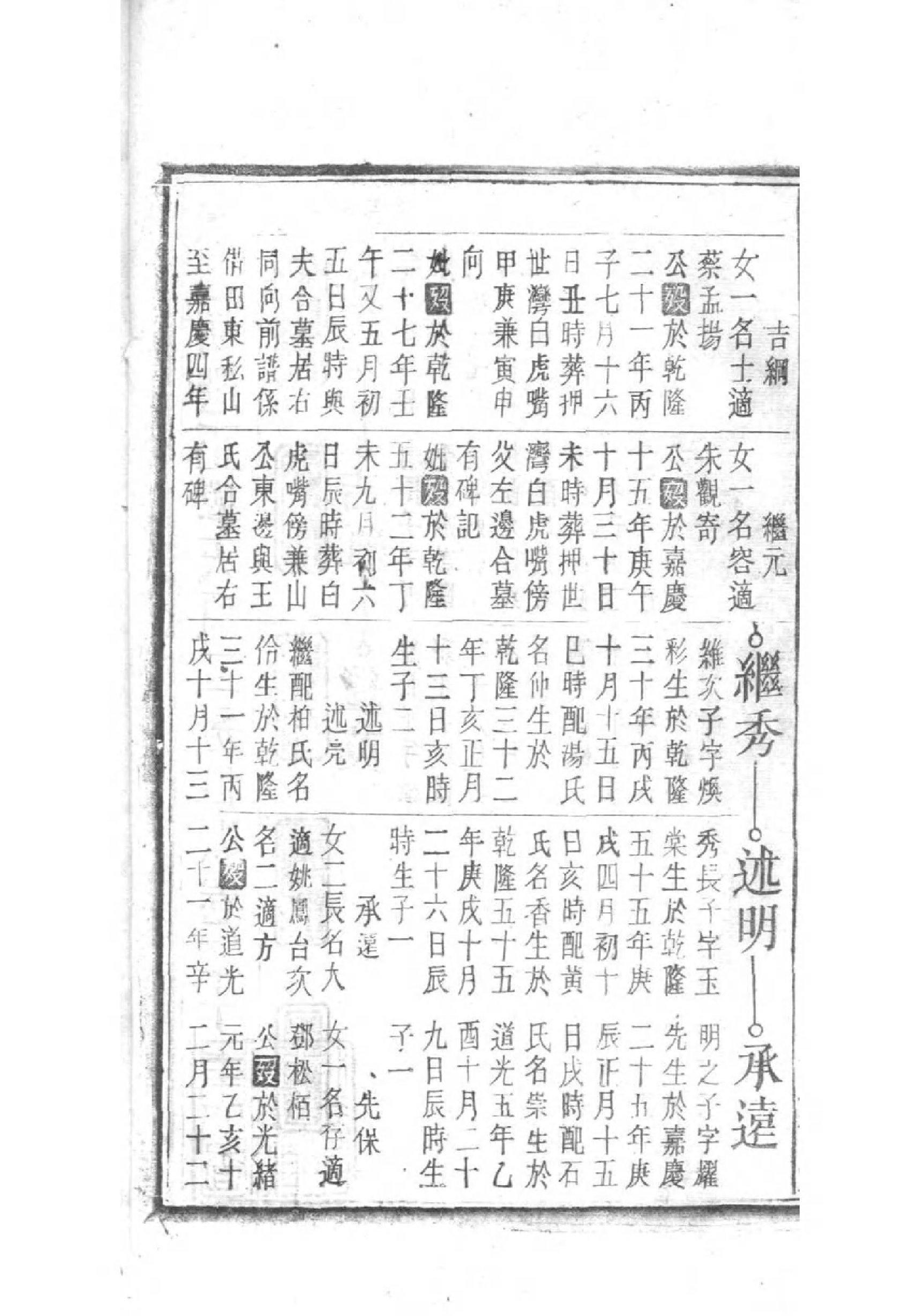2158[湖北松滋]松滋吴氏宗谱_010_第3页