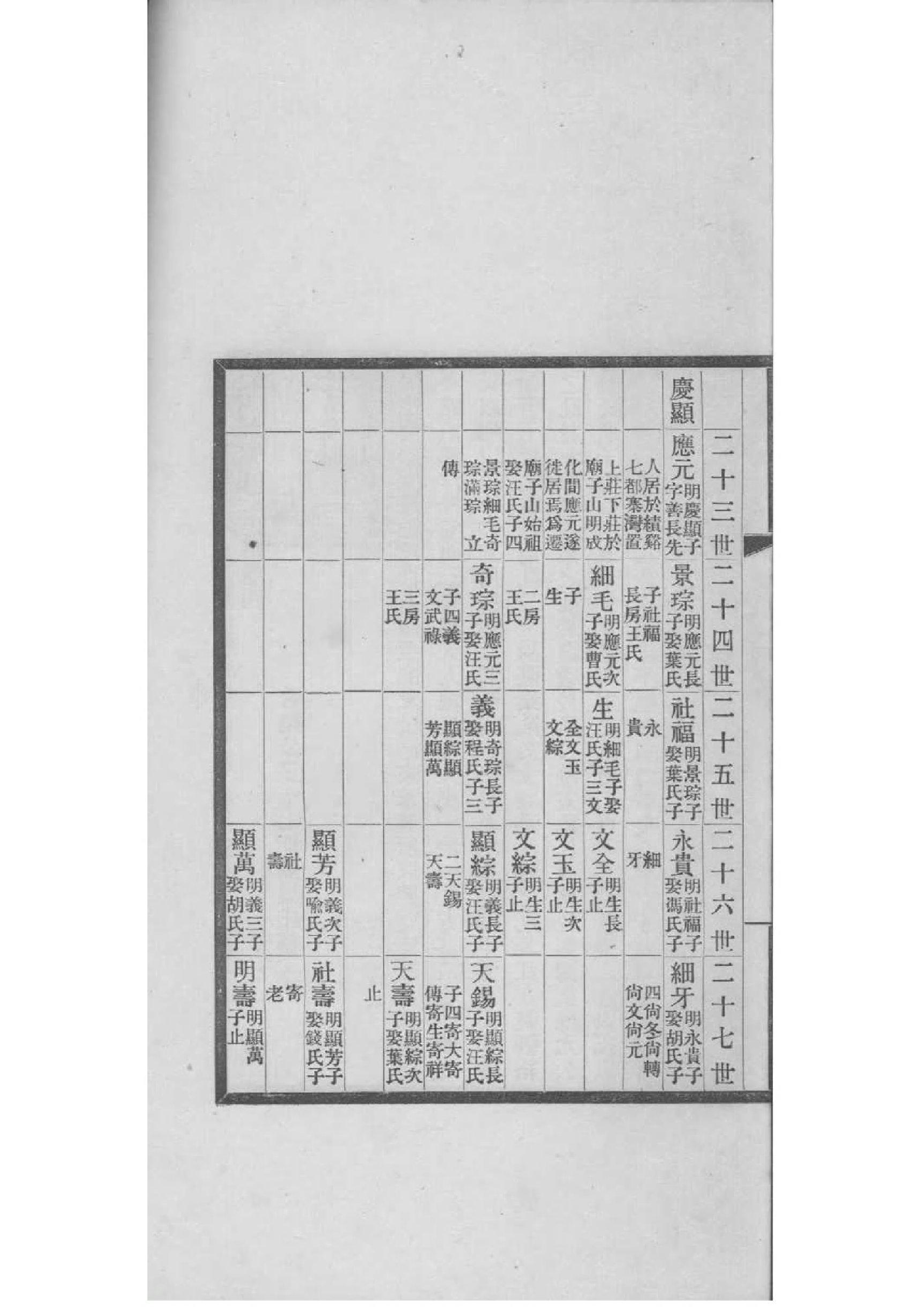 2159[安徽绩溪]绩溪庙子山王氏谱_002_第2页