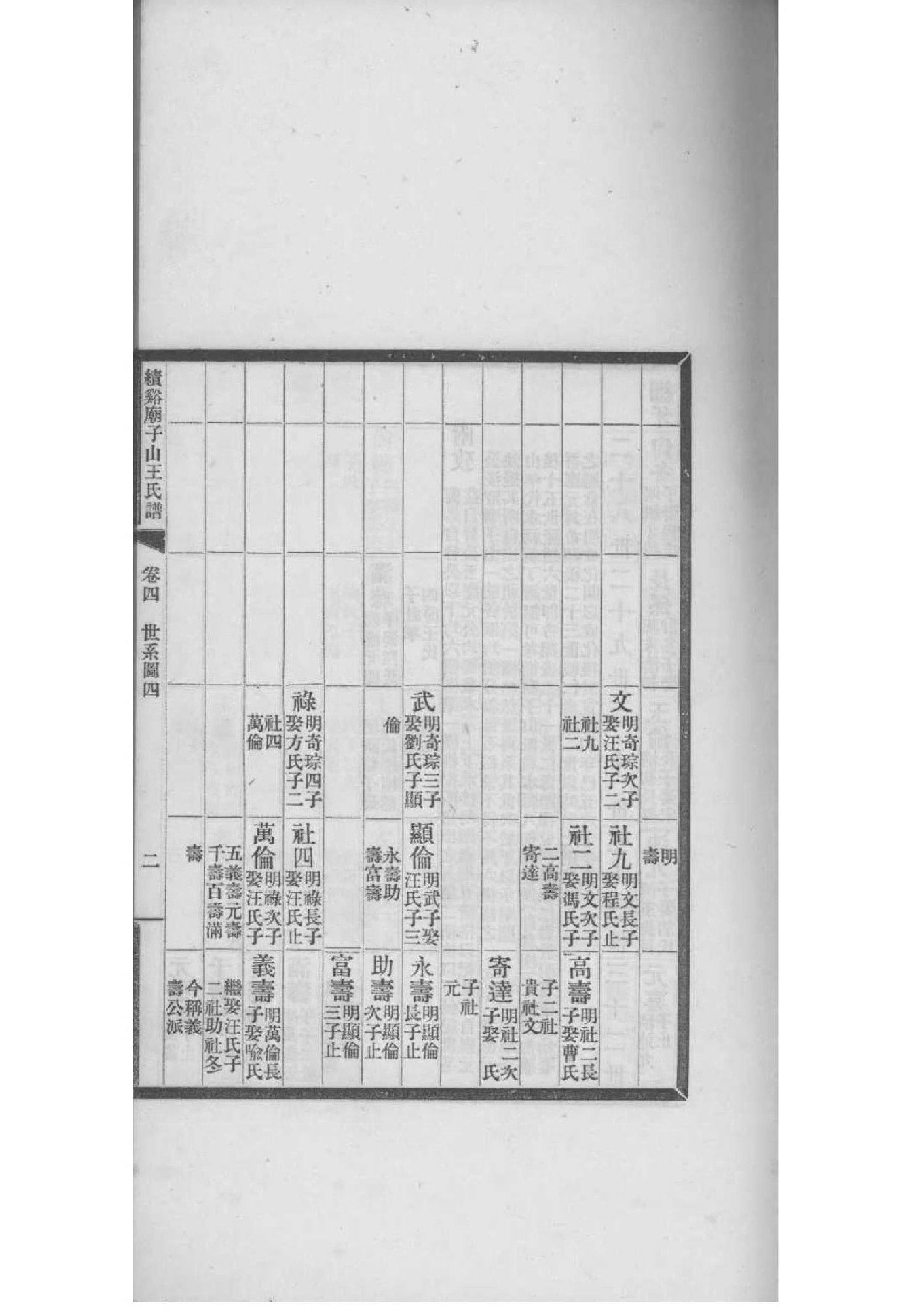 2159[安徽绩溪]绩溪庙子山王氏谱_002_第3页