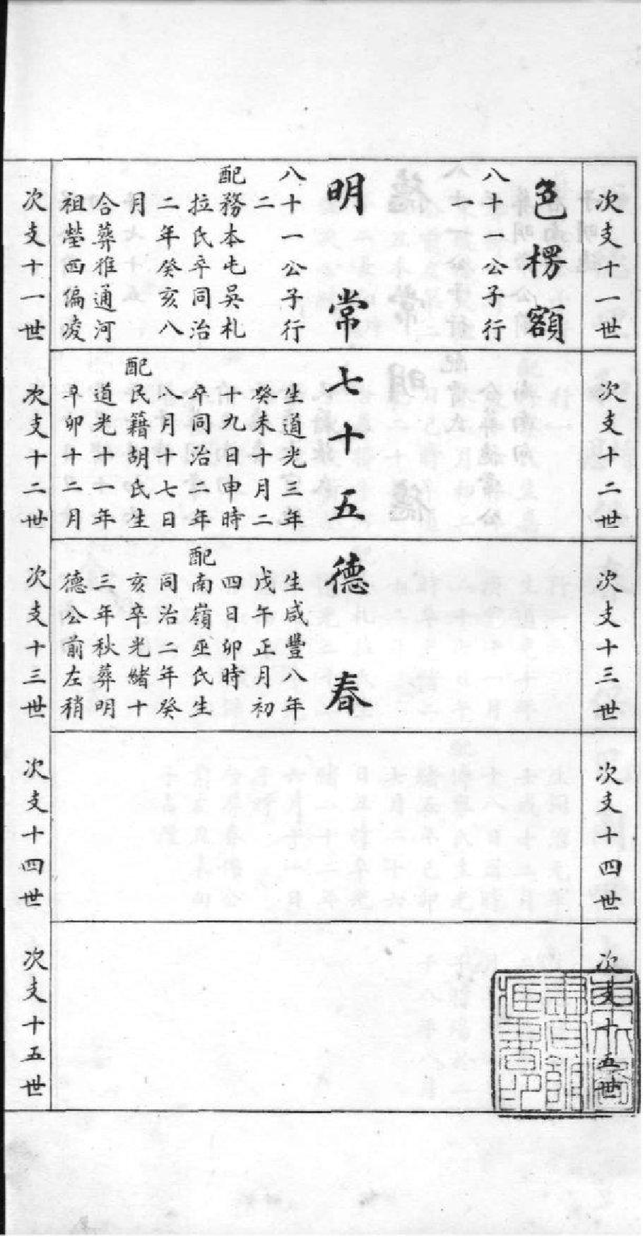 2160[吉林]他嗒喇氏家谱_004_第2页