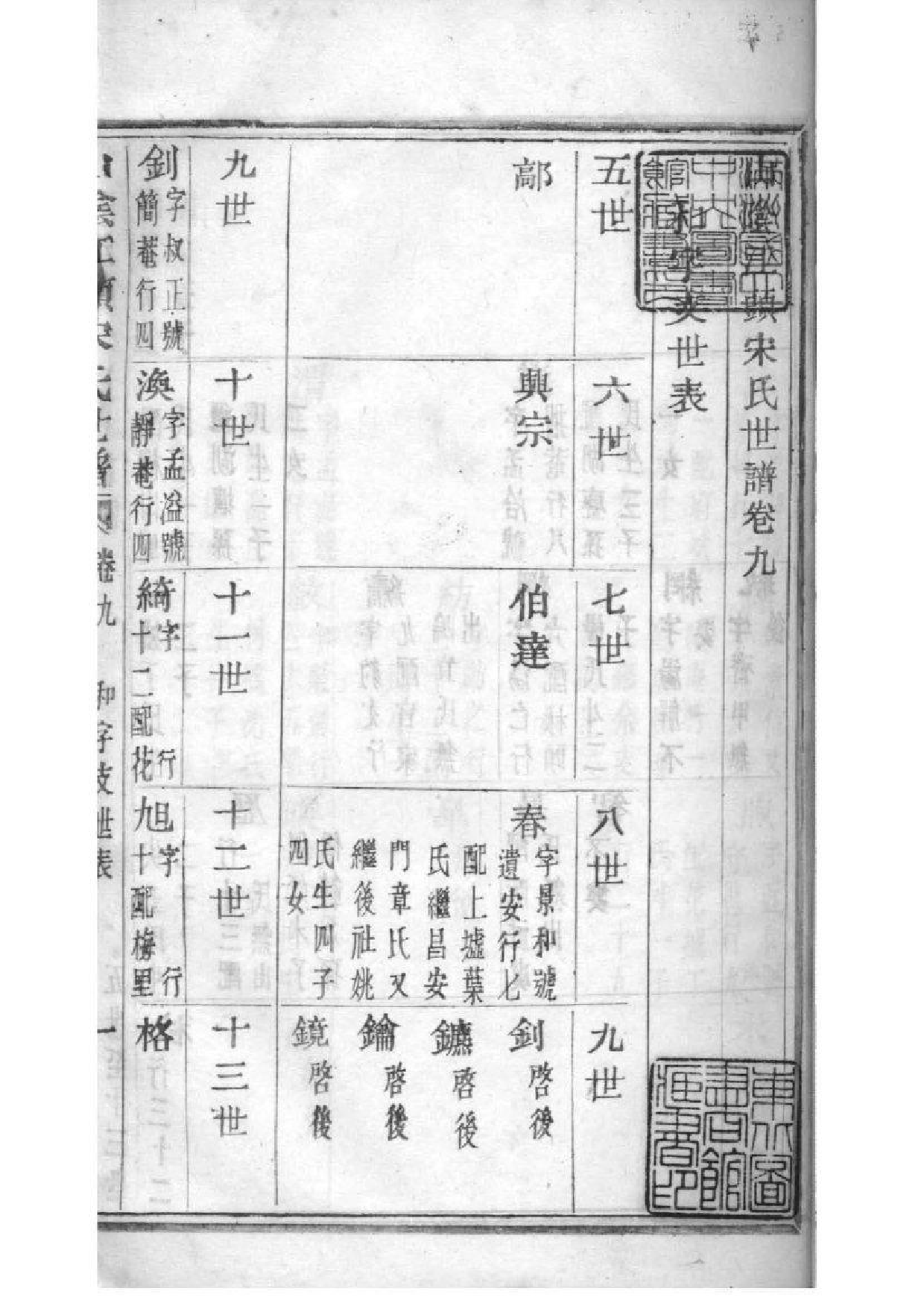 2166[浙江绍兴]山阴江头宋氏世谱_004_第2页
