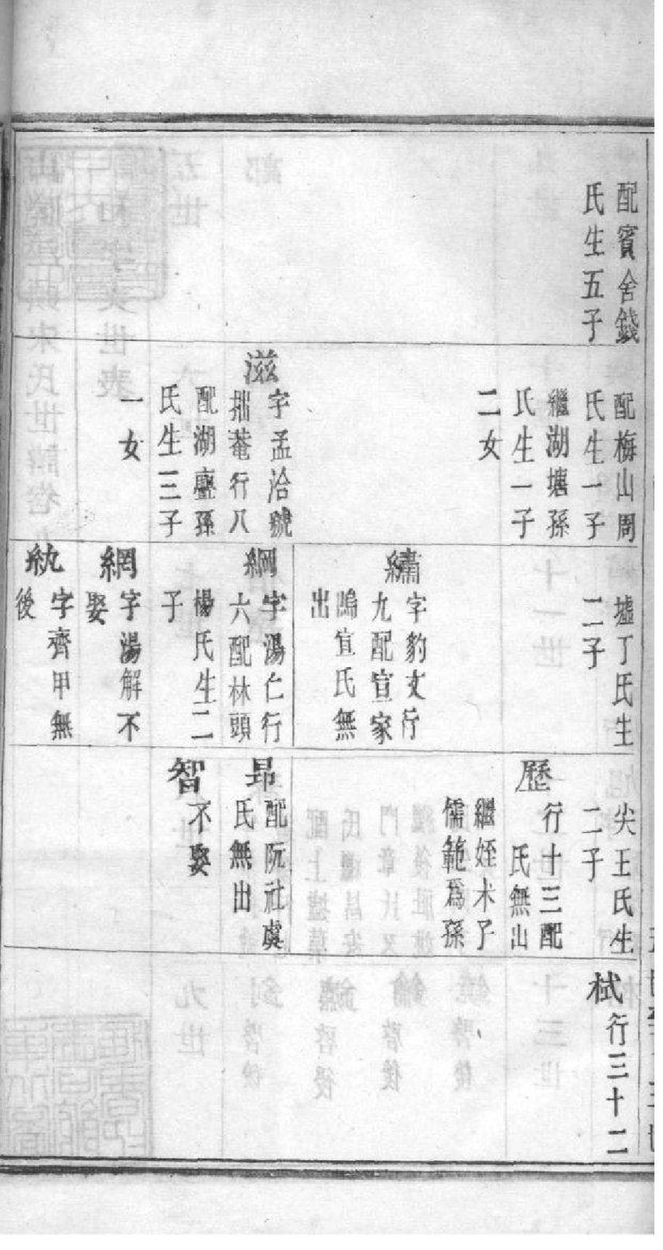 2166[浙江绍兴]山阴江头宋氏世谱_004_第3页