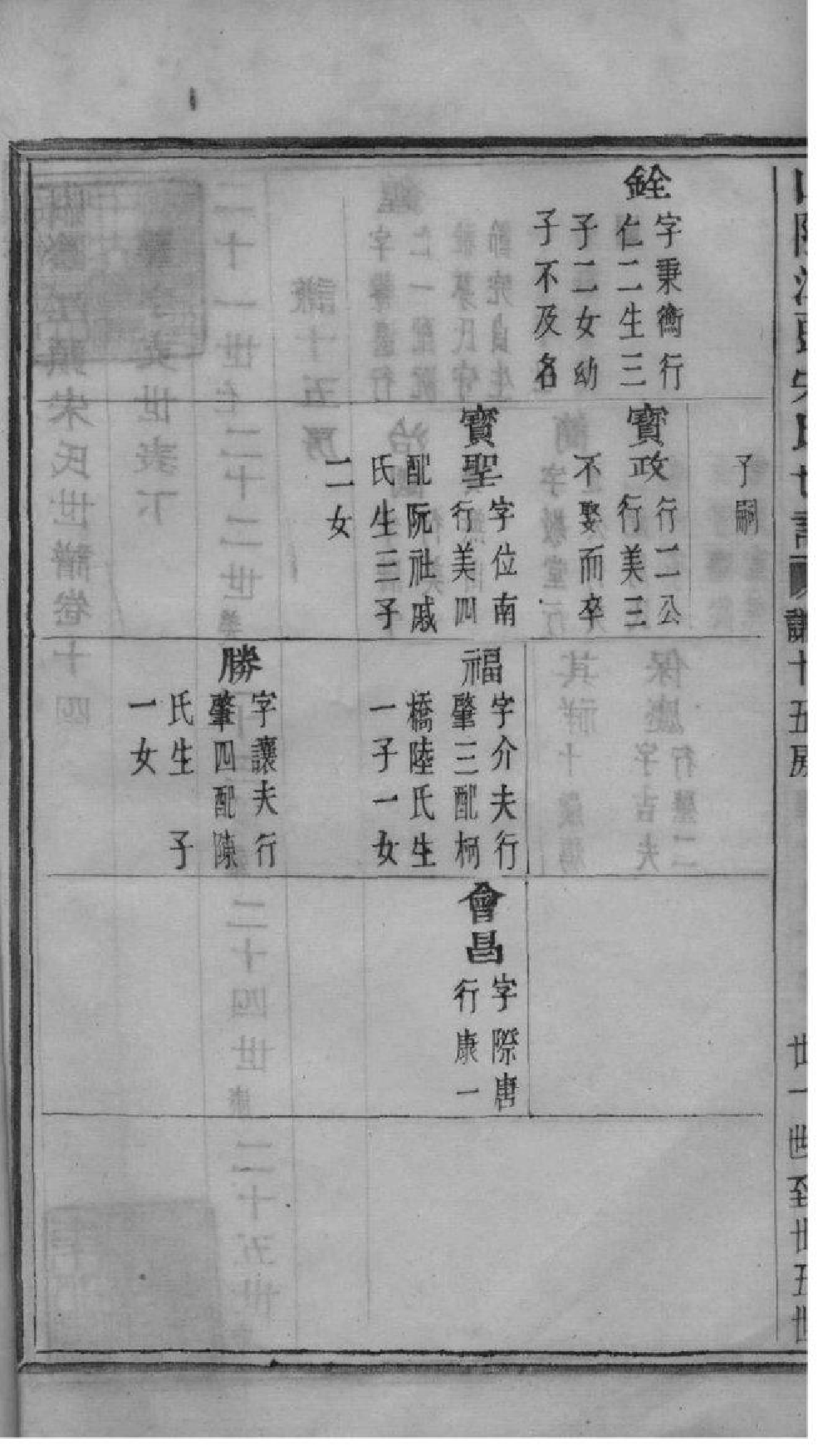 2166[浙江绍兴]山阴江头宋氏世谱_006_第3页