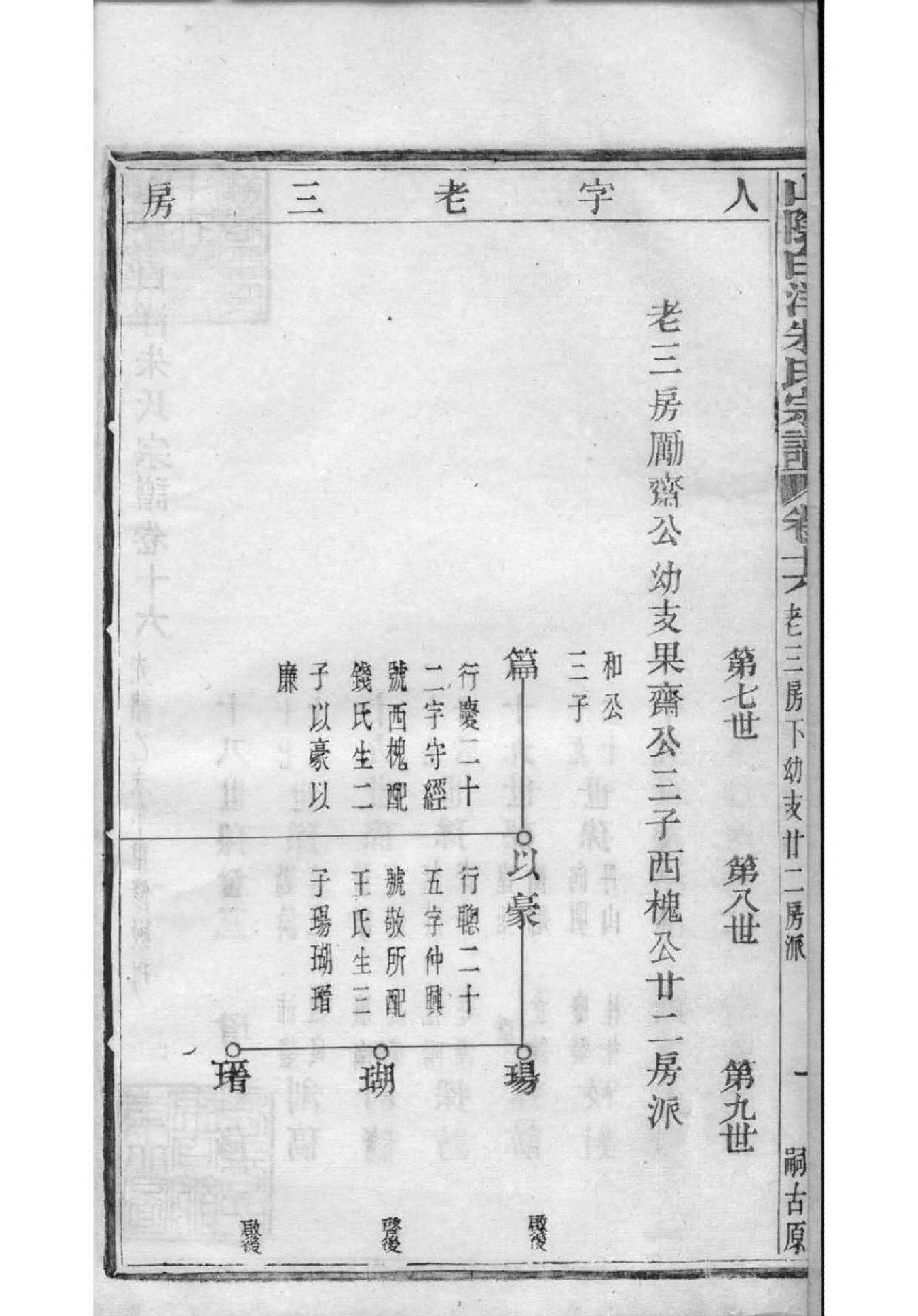 2167[浙江绍兴]山阴白洋朱氏宗谱_013_第3页
