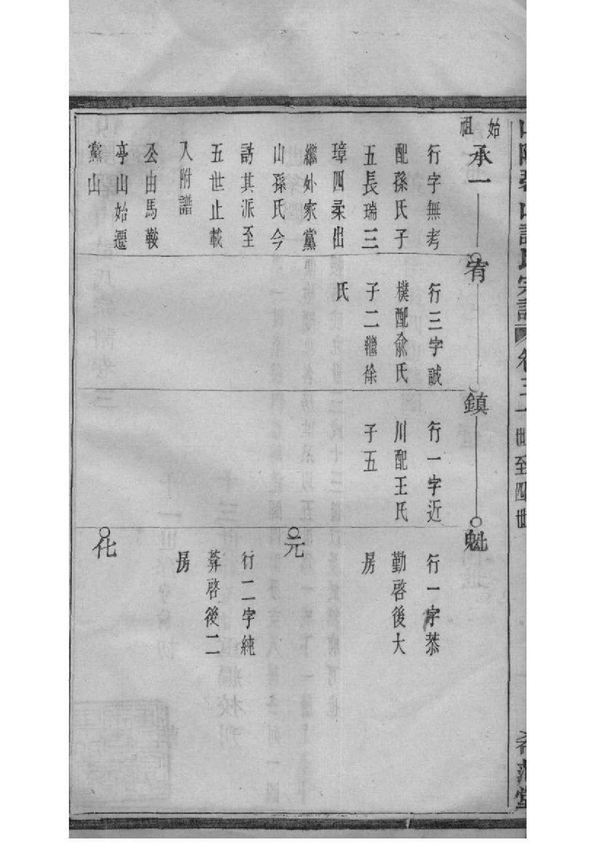 2168[浙江萧山]山阴碧山许氏宗谱_003_第3页