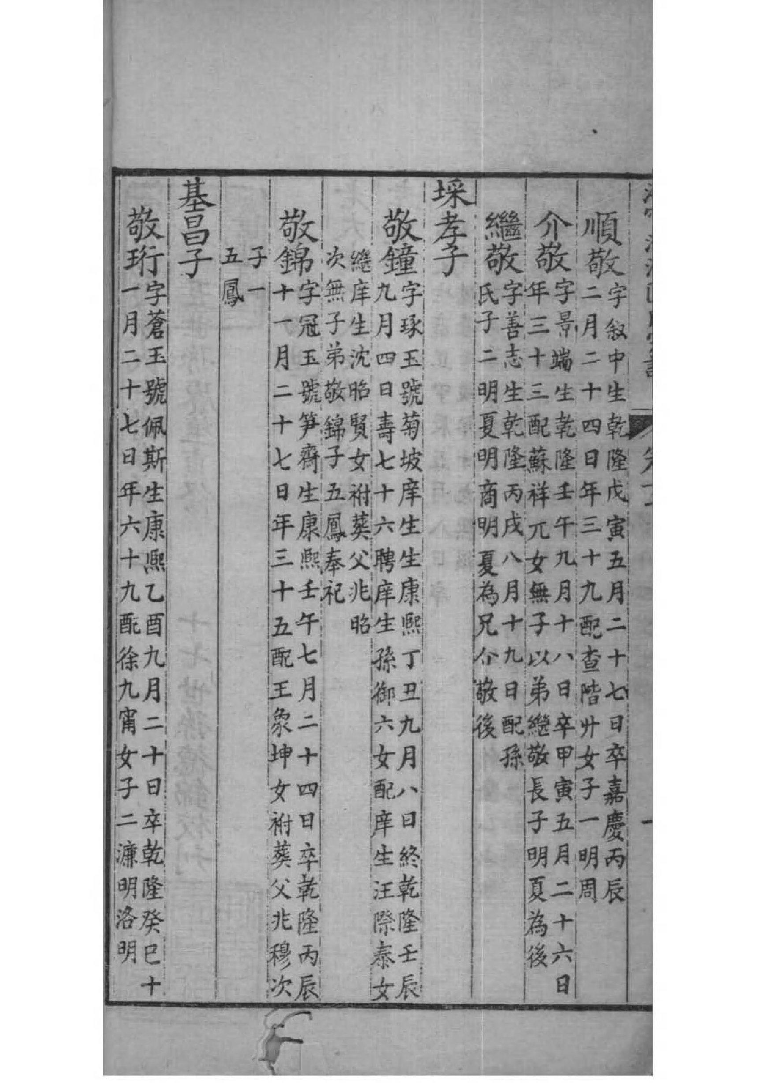 2121[浙江海宁]海宁渤海陈氏宗谱_006_第3页