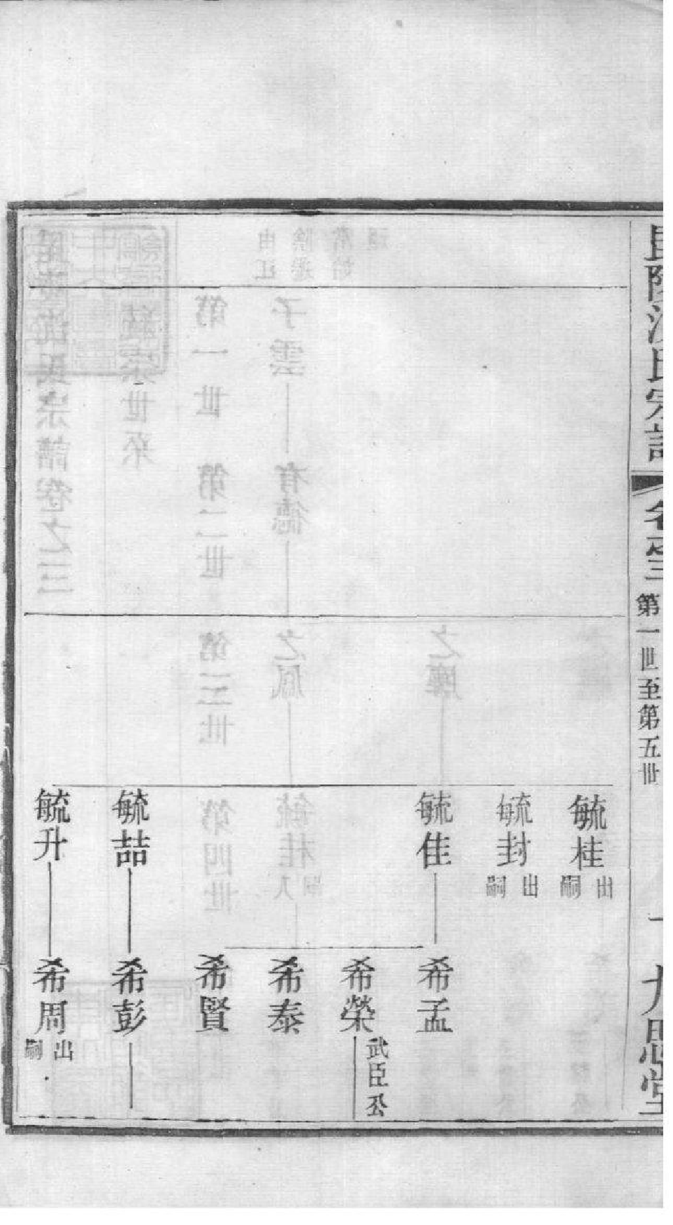 2126[江苏常州]毘陵沈氏庚午续修宗谱_003_第3页