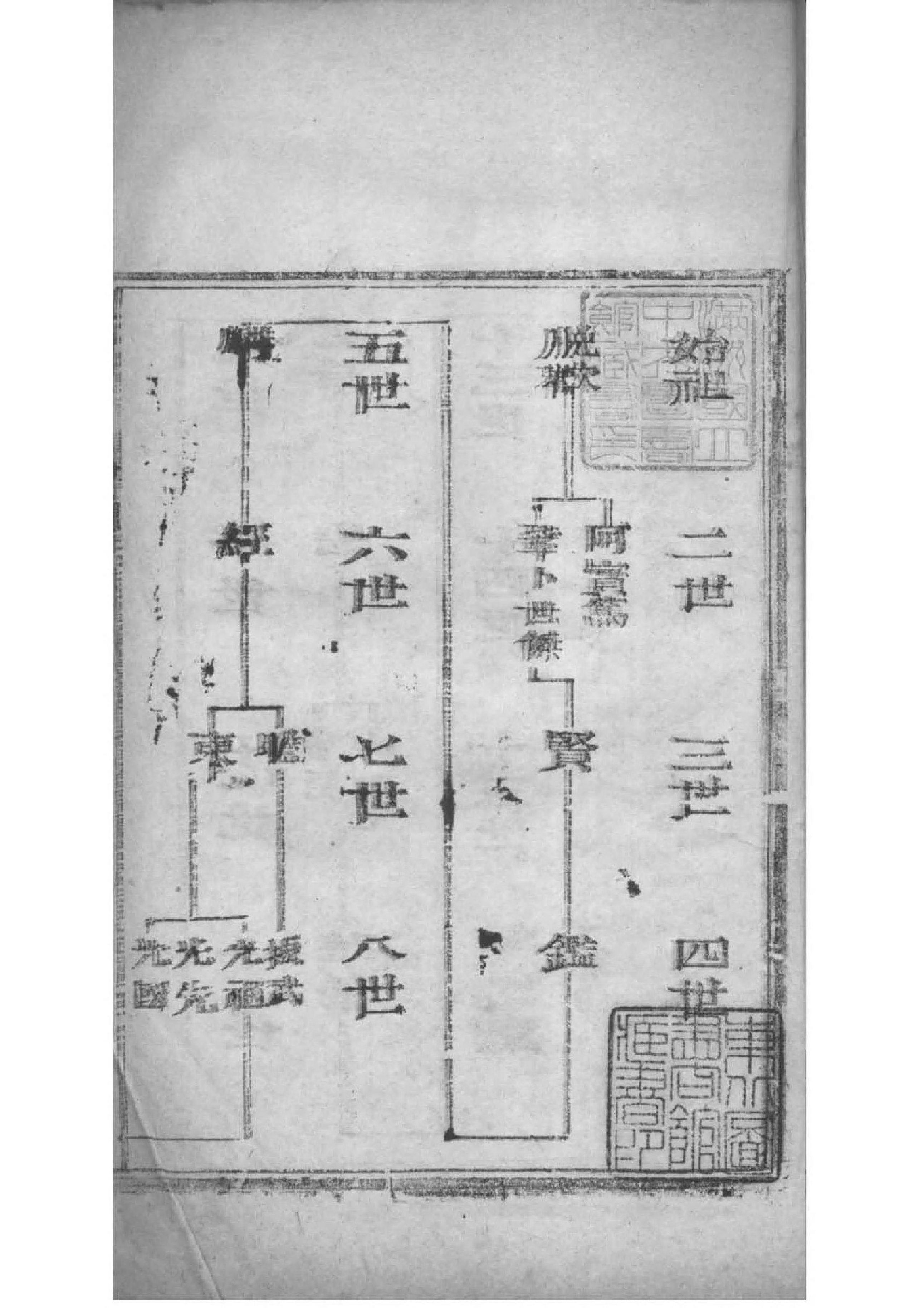 2144[甘肃永登]鲁氏世谱_002_第2页